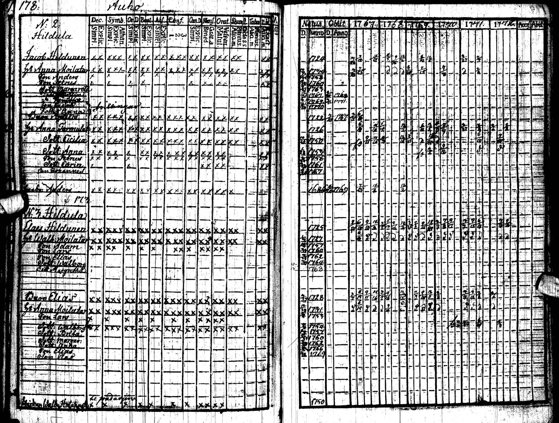 [ ../kirjat/Kirkonkirjat/paltamo/rippikirja_1767-1772_ik181/kuvat/184.jpg ]