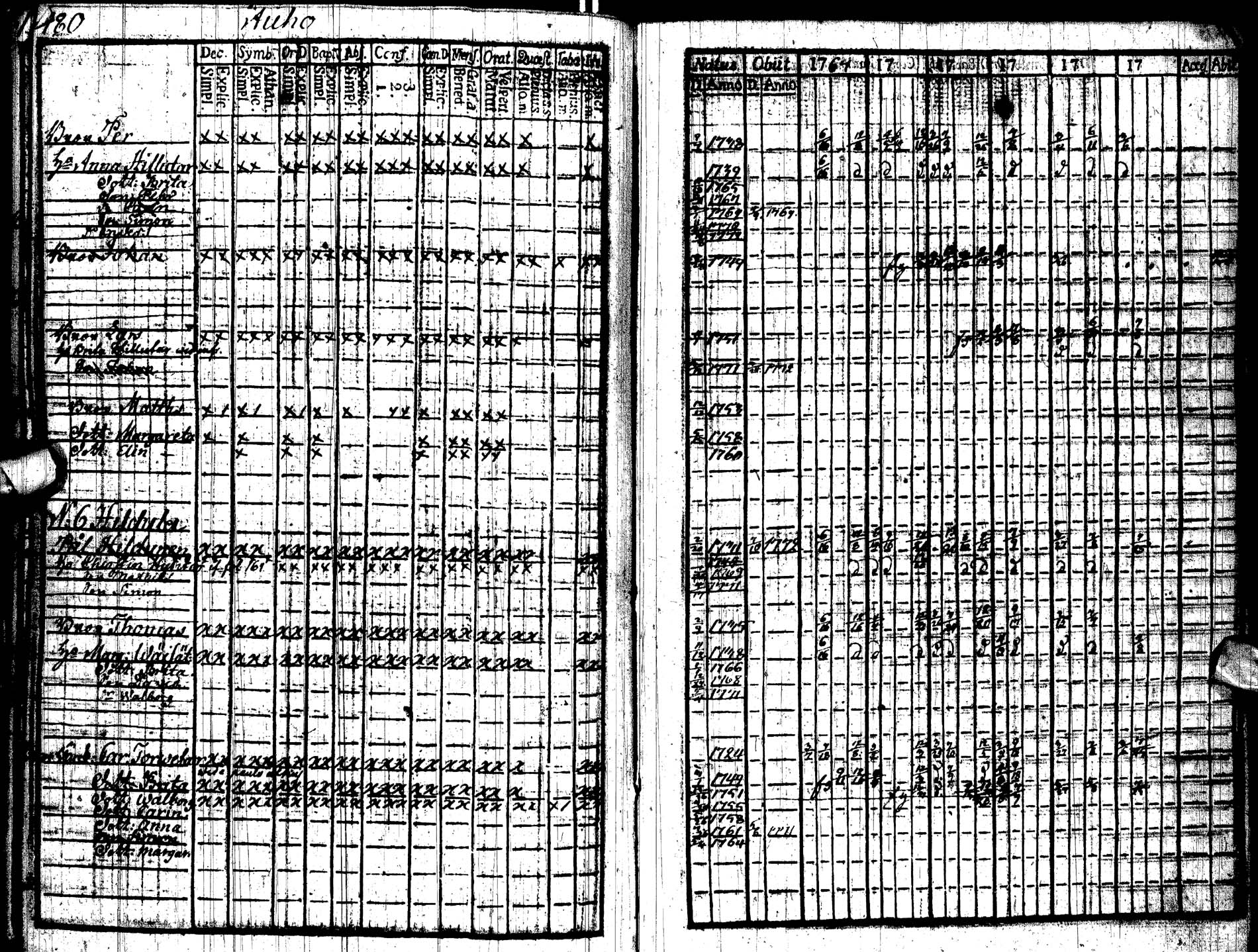 [ ../kirjat/Kirkonkirjat/paltamo/rippikirja_1767-1772_ik181/kuvat/186.jpg ]