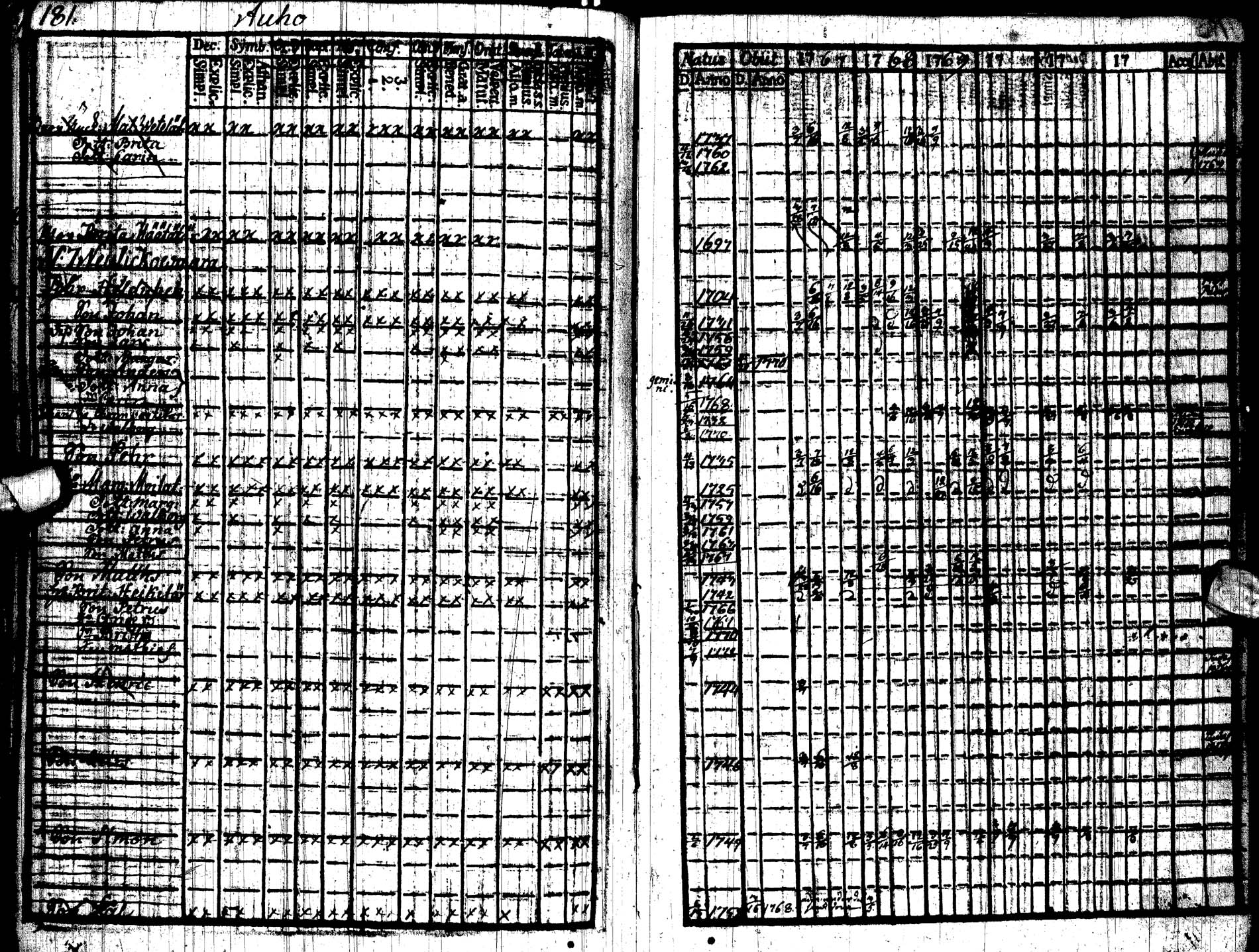 [ ../kirjat/Kirkonkirjat/paltamo/rippikirja_1767-1772_ik181/kuvat/187.jpg ]