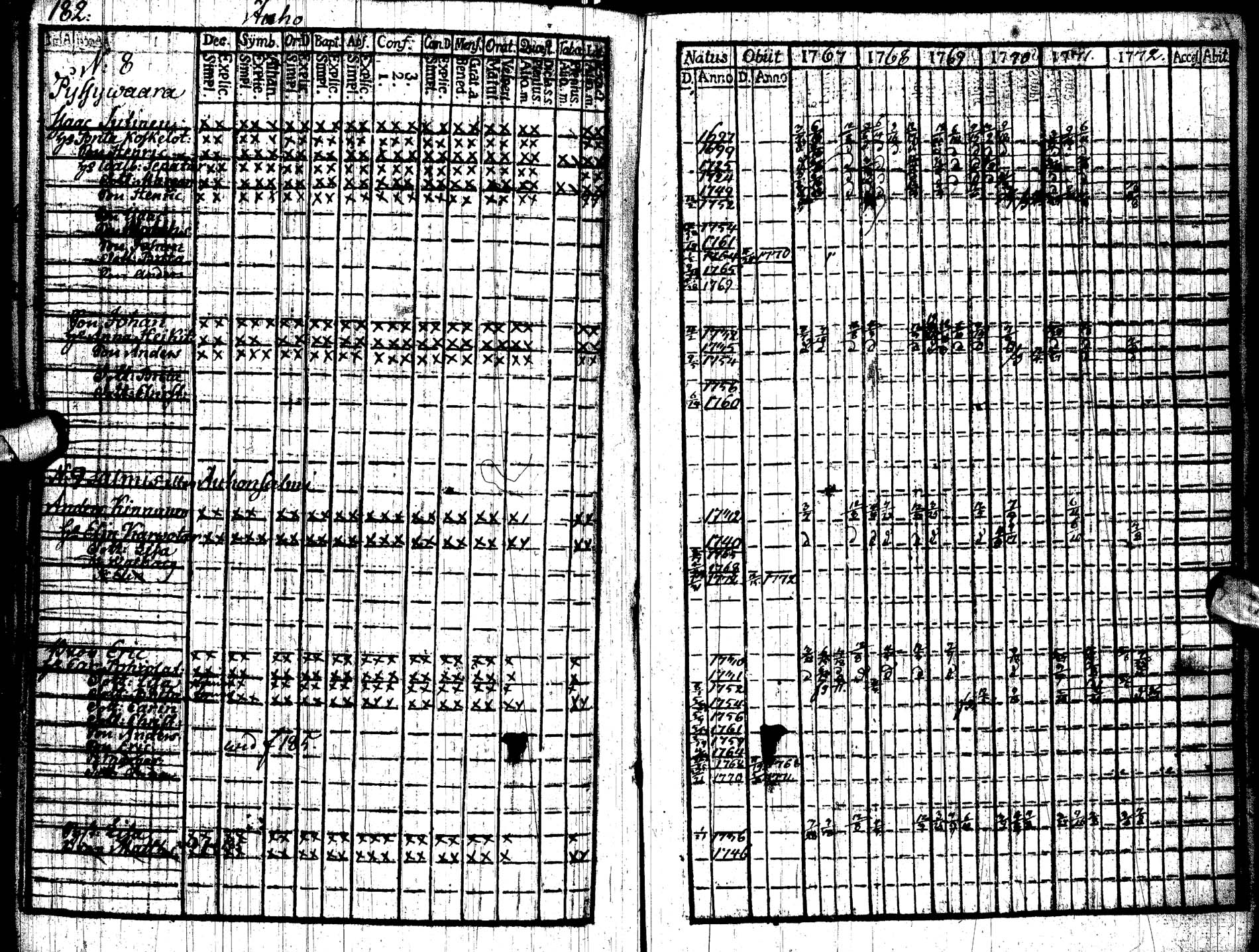 [ ../kirjat/Kirkonkirjat/paltamo/rippikirja_1767-1772_ik181/kuvat/188.jpg ]