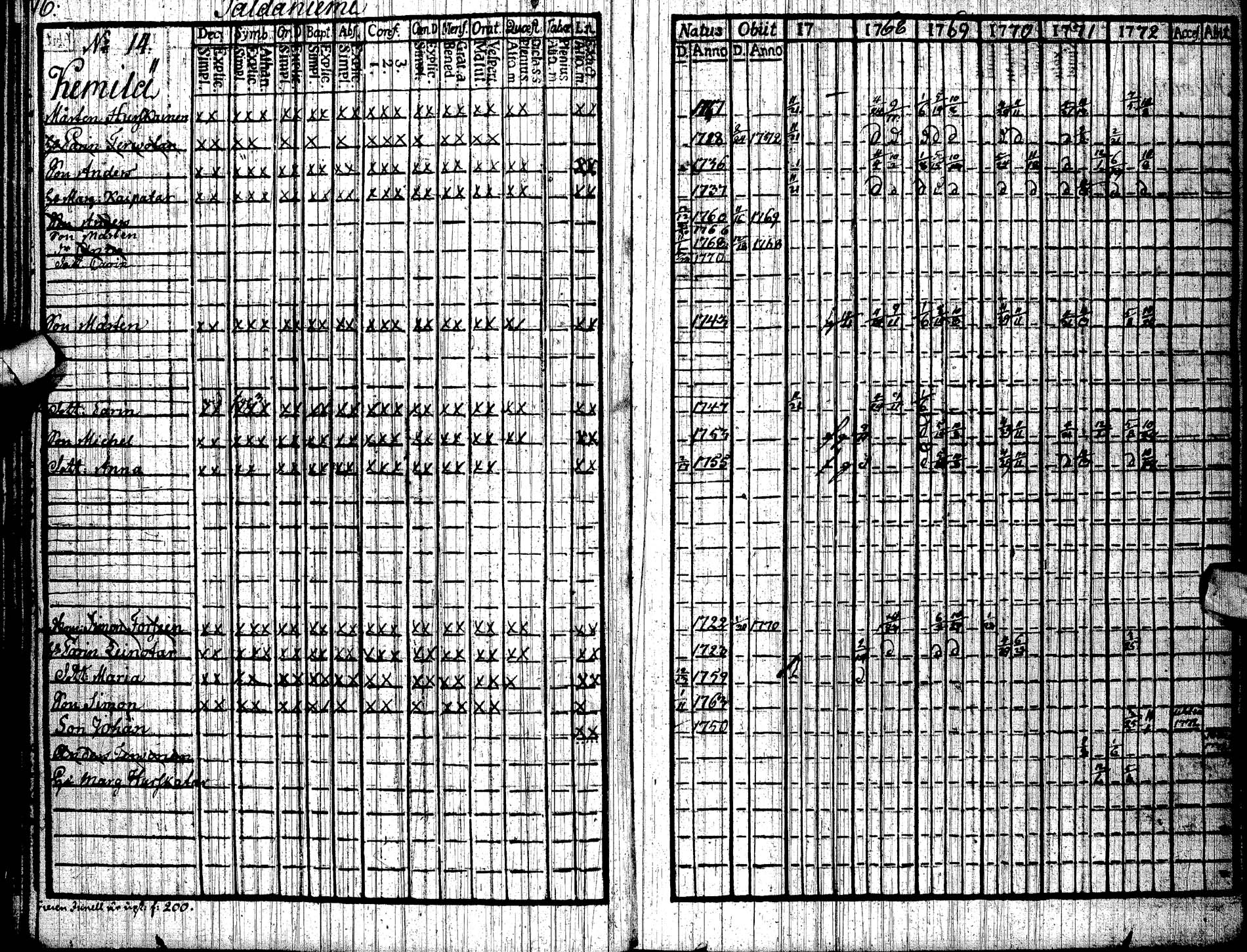 [ ../kirjat/Kirkonkirjat/paltamo/rippikirja_1767-1772_ik181/kuvat/19.jpg ]