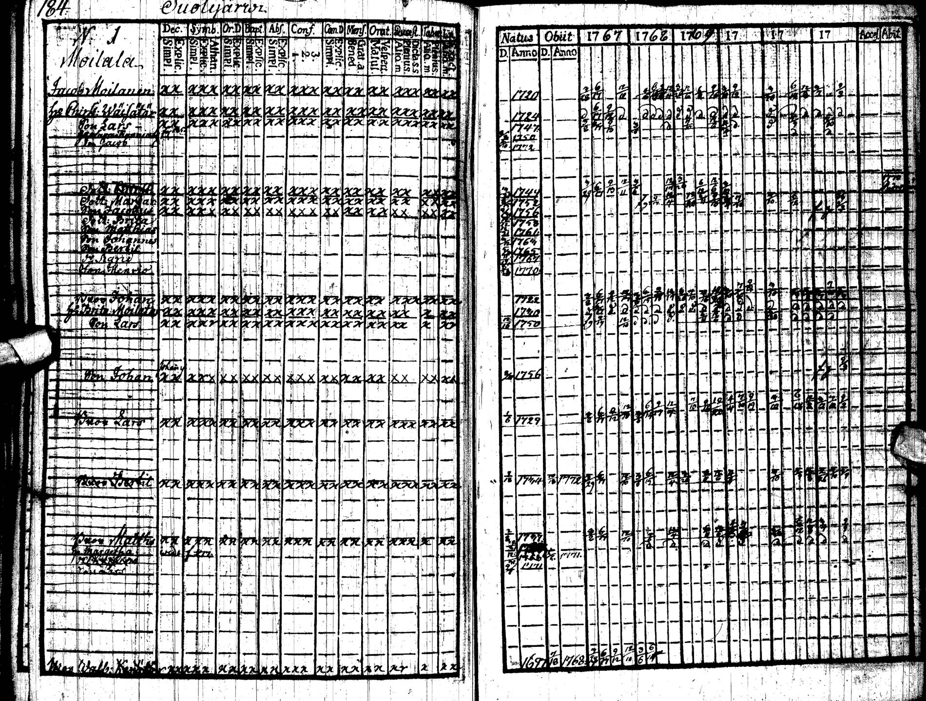 [ ../kirjat/Kirkonkirjat/paltamo/rippikirja_1767-1772_ik181/kuvat/190.jpg ]