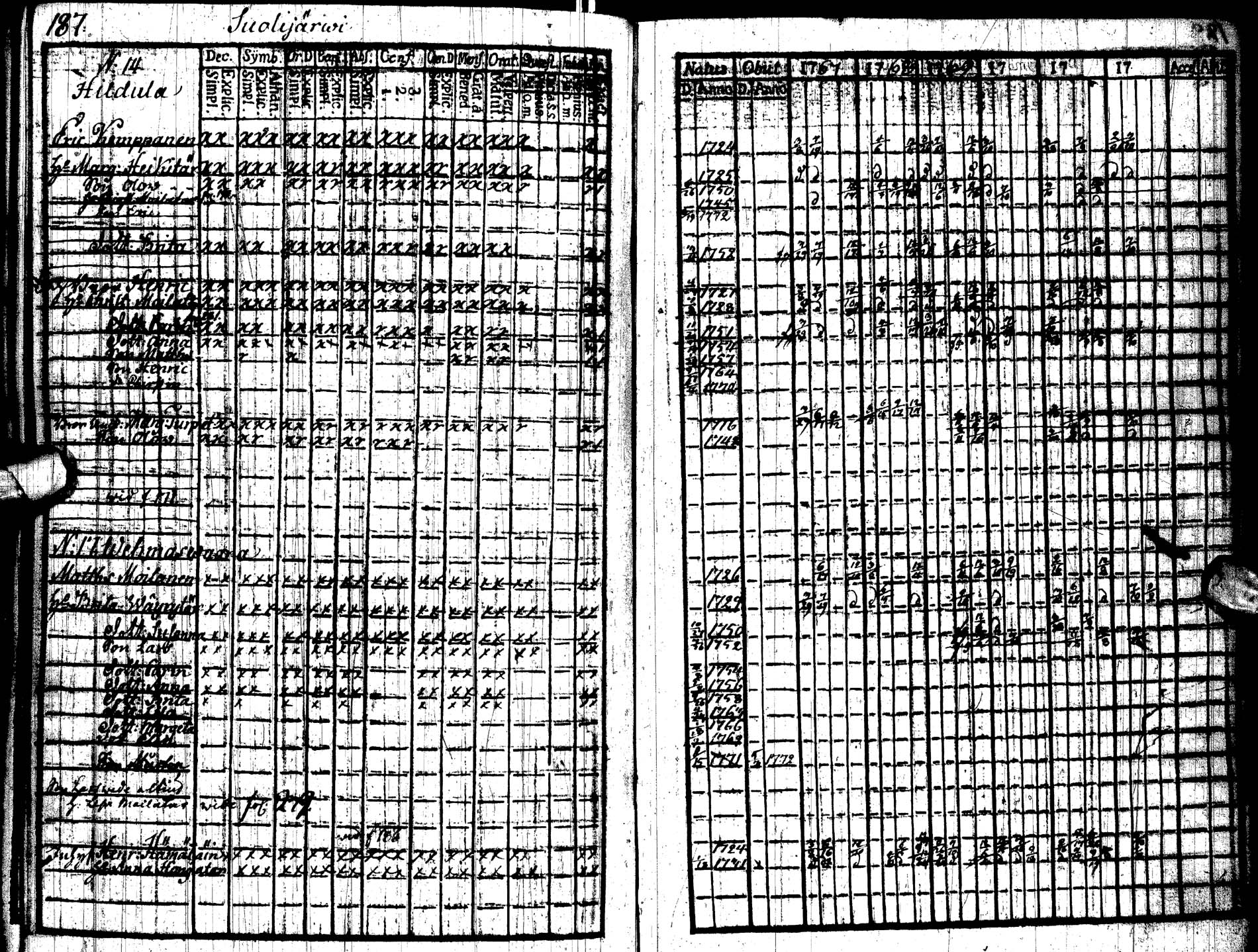 [ ../kirjat/Kirkonkirjat/paltamo/rippikirja_1767-1772_ik181/kuvat/193.jpg ]