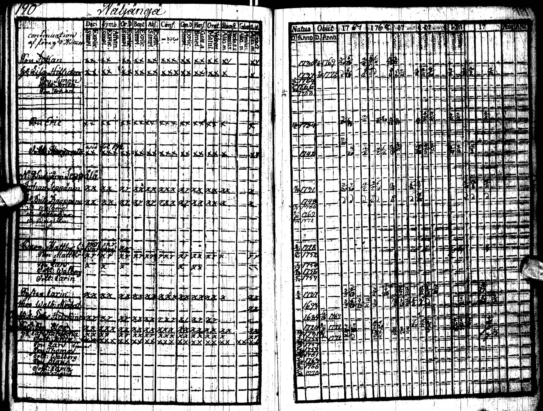 [ ../kirjat/Kirkonkirjat/paltamo/rippikirja_1767-1772_ik181/kuvat/196.jpg ]