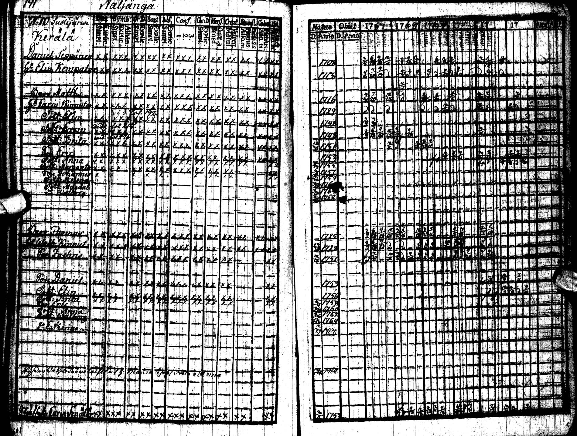 [ ../kirjat/Kirkonkirjat/paltamo/rippikirja_1767-1772_ik181/kuvat/197.jpg ]