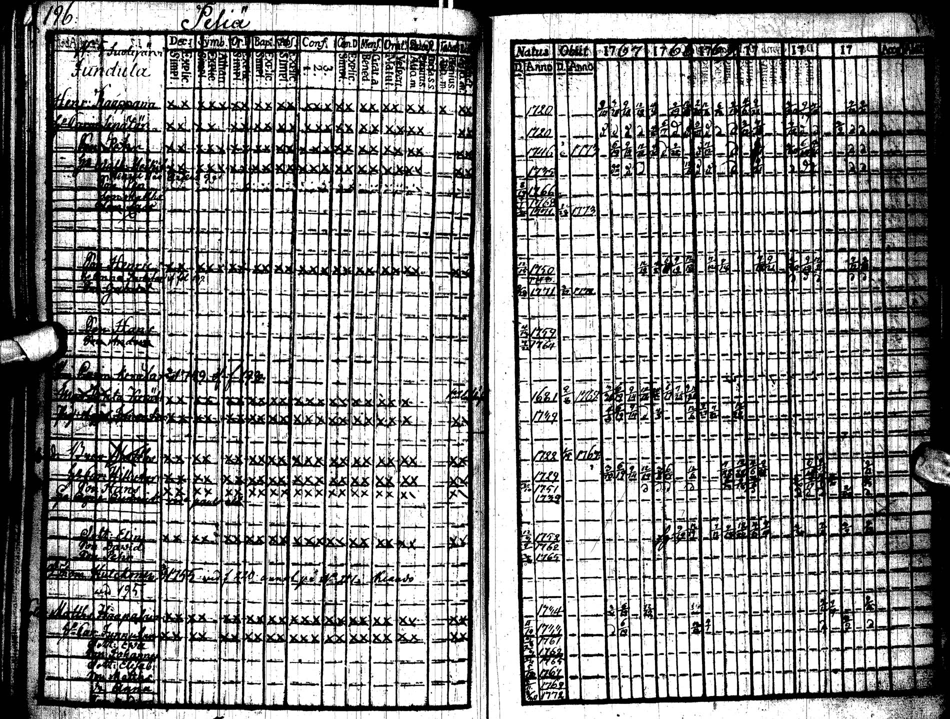 [ ../kirjat/Kirkonkirjat/paltamo/rippikirja_1767-1772_ik181/kuvat/202.jpg ]