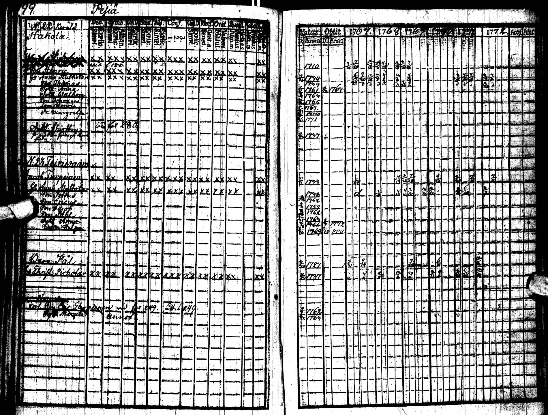 [ ../kirjat/Kirkonkirjat/paltamo/rippikirja_1767-1772_ik181/kuvat/205.jpg ]