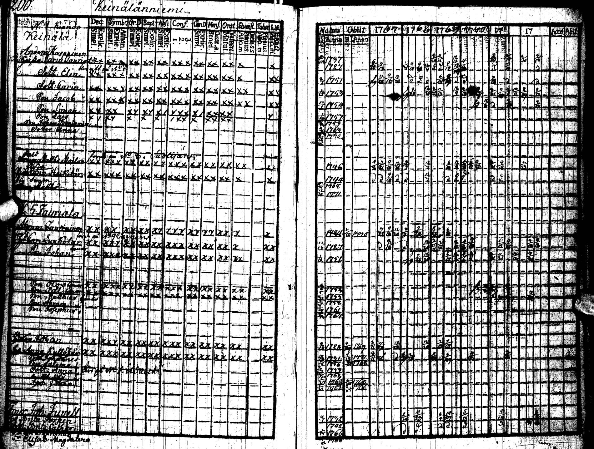 [ ../kirjat/Kirkonkirjat/paltamo/rippikirja_1767-1772_ik181/kuvat/206.jpg ]