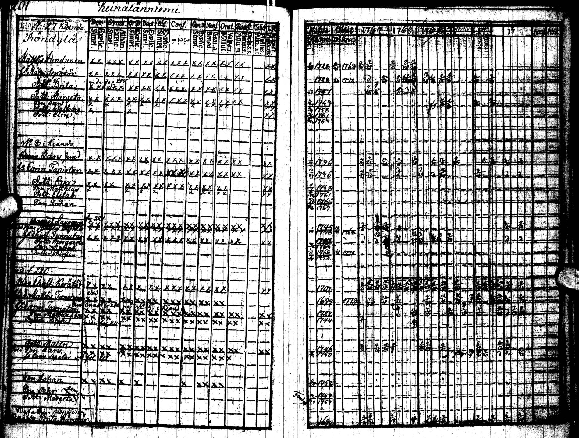 [ ../kirjat/Kirkonkirjat/paltamo/rippikirja_1767-1772_ik181/kuvat/207.jpg ]
