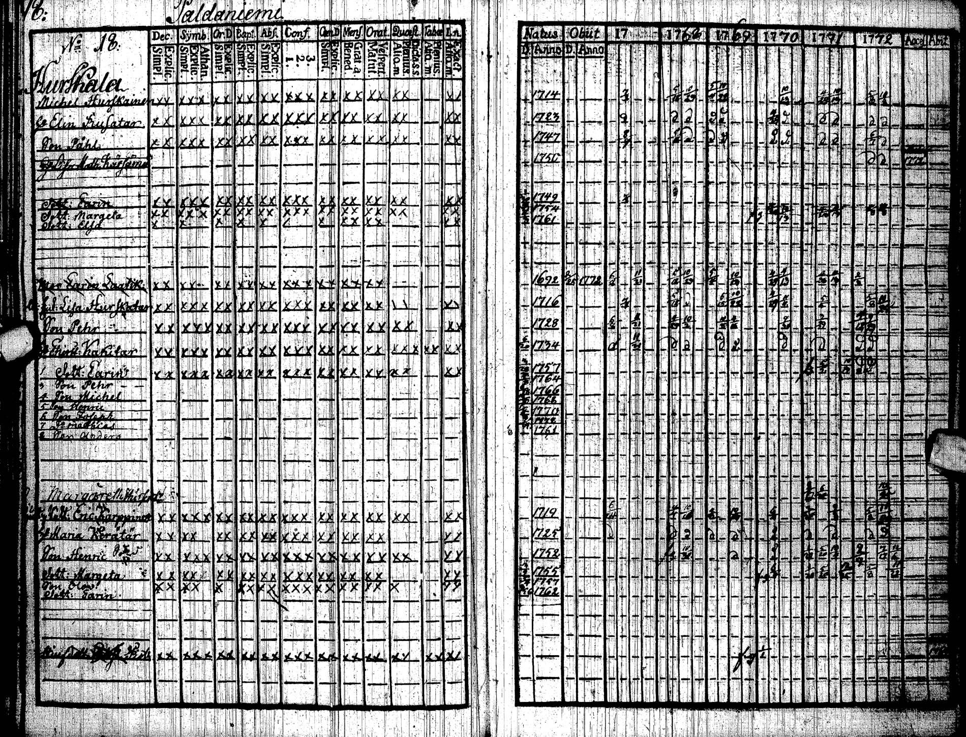 [ ../kirjat/Kirkonkirjat/paltamo/rippikirja_1767-1772_ik181/kuvat/21.jpg ]