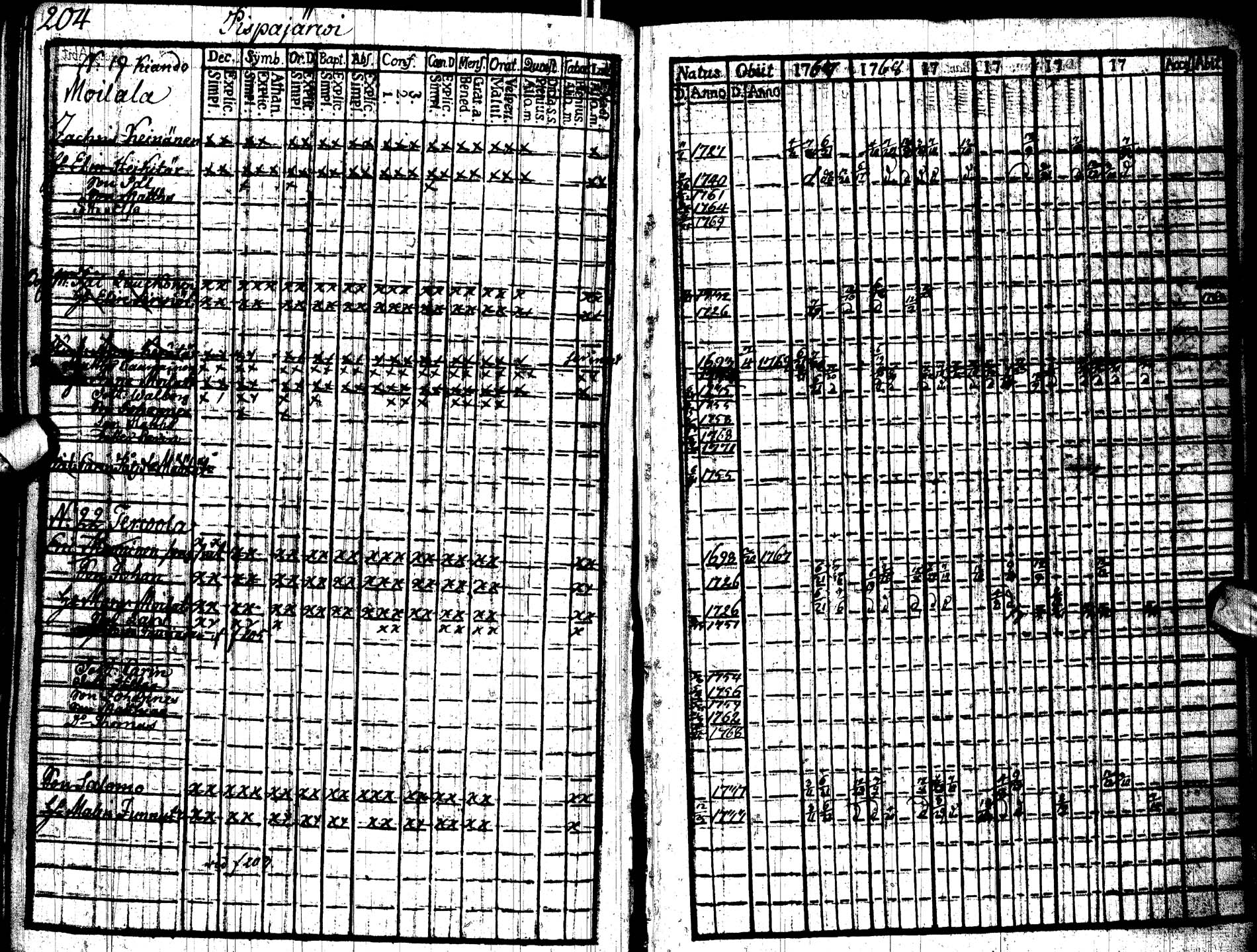[ ../kirjat/Kirkonkirjat/paltamo/rippikirja_1767-1772_ik181/kuvat/210.jpg ]