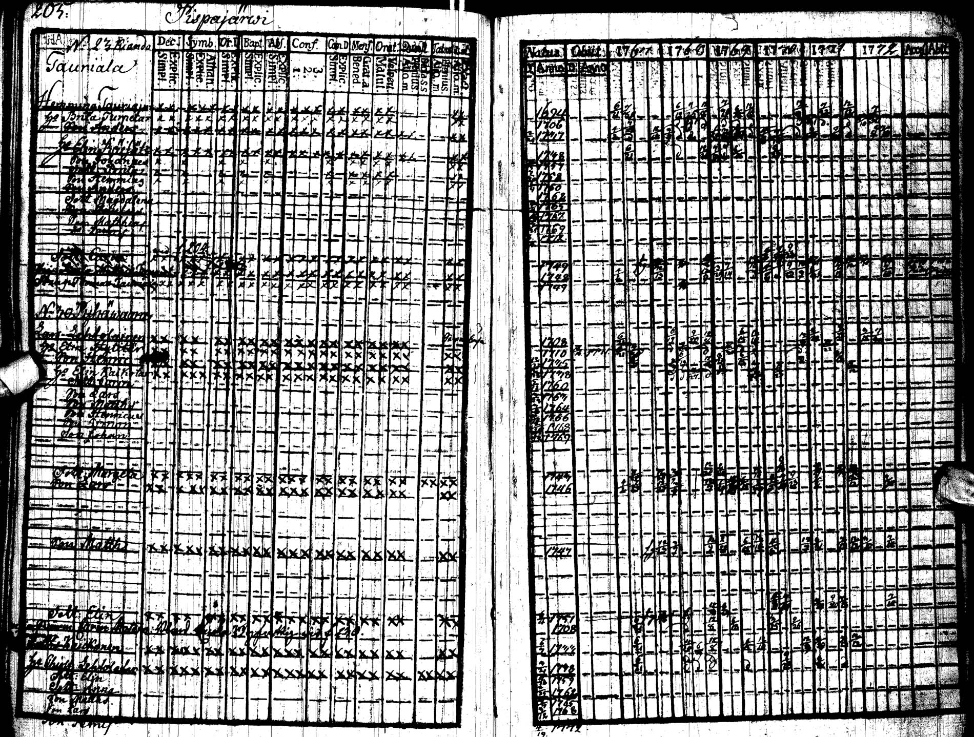 [ ../kirjat/Kirkonkirjat/paltamo/rippikirja_1767-1772_ik181/kuvat/211.jpg ]