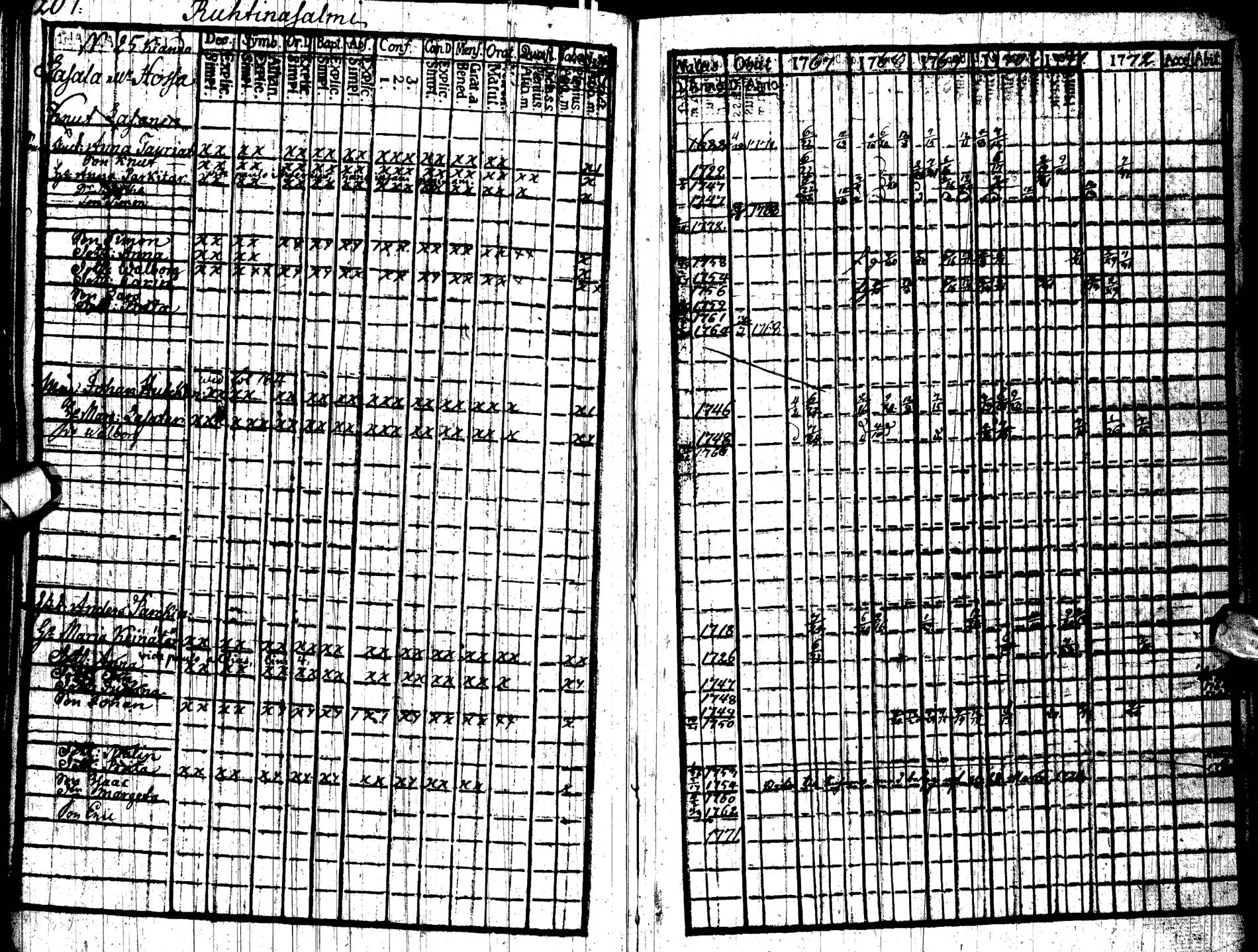[ ../kirjat/Kirkonkirjat/paltamo/rippikirja_1767-1772_ik181/kuvat/213.jpg ]