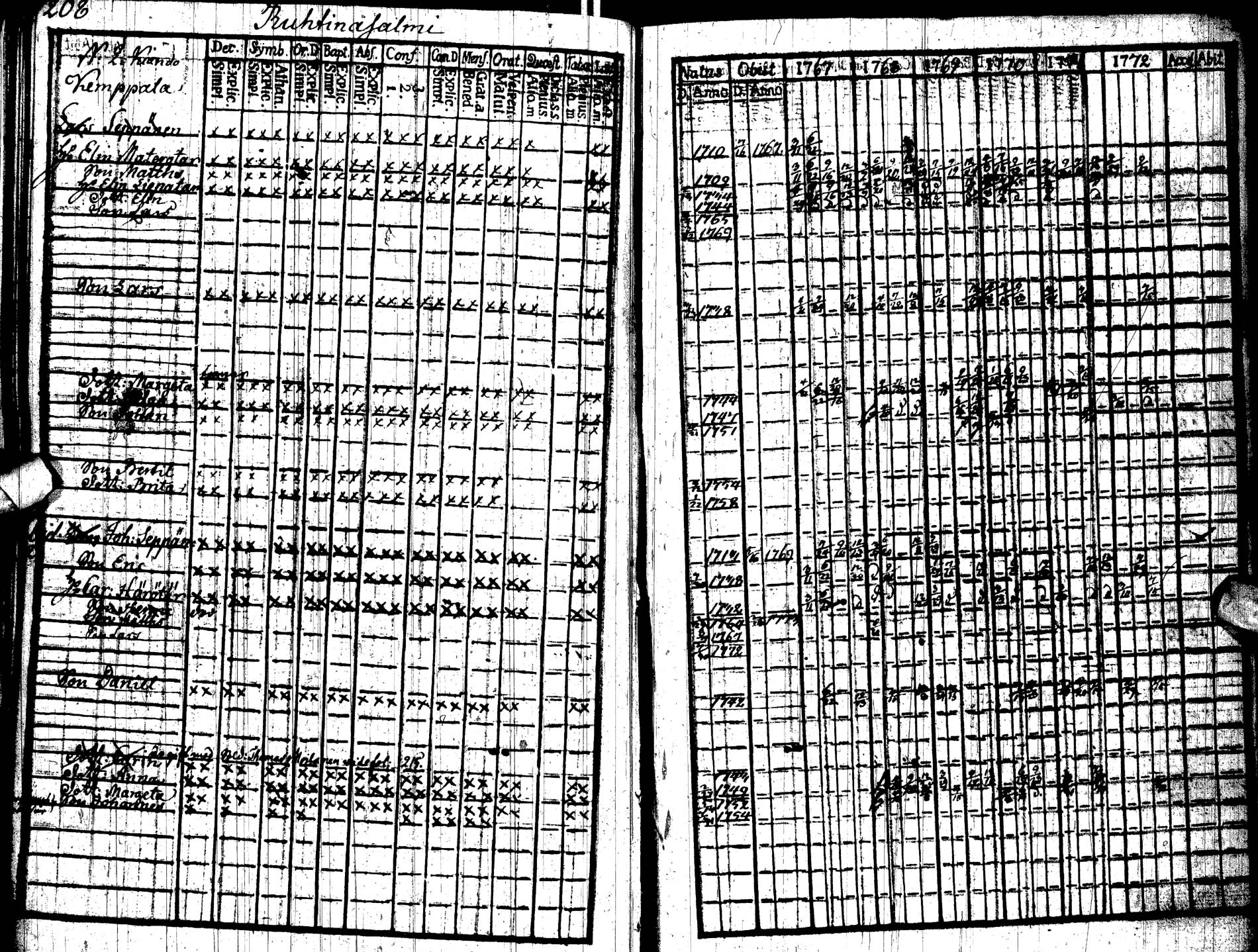 [ ../kirjat/Kirkonkirjat/paltamo/rippikirja_1767-1772_ik181/kuvat/214.jpg ]