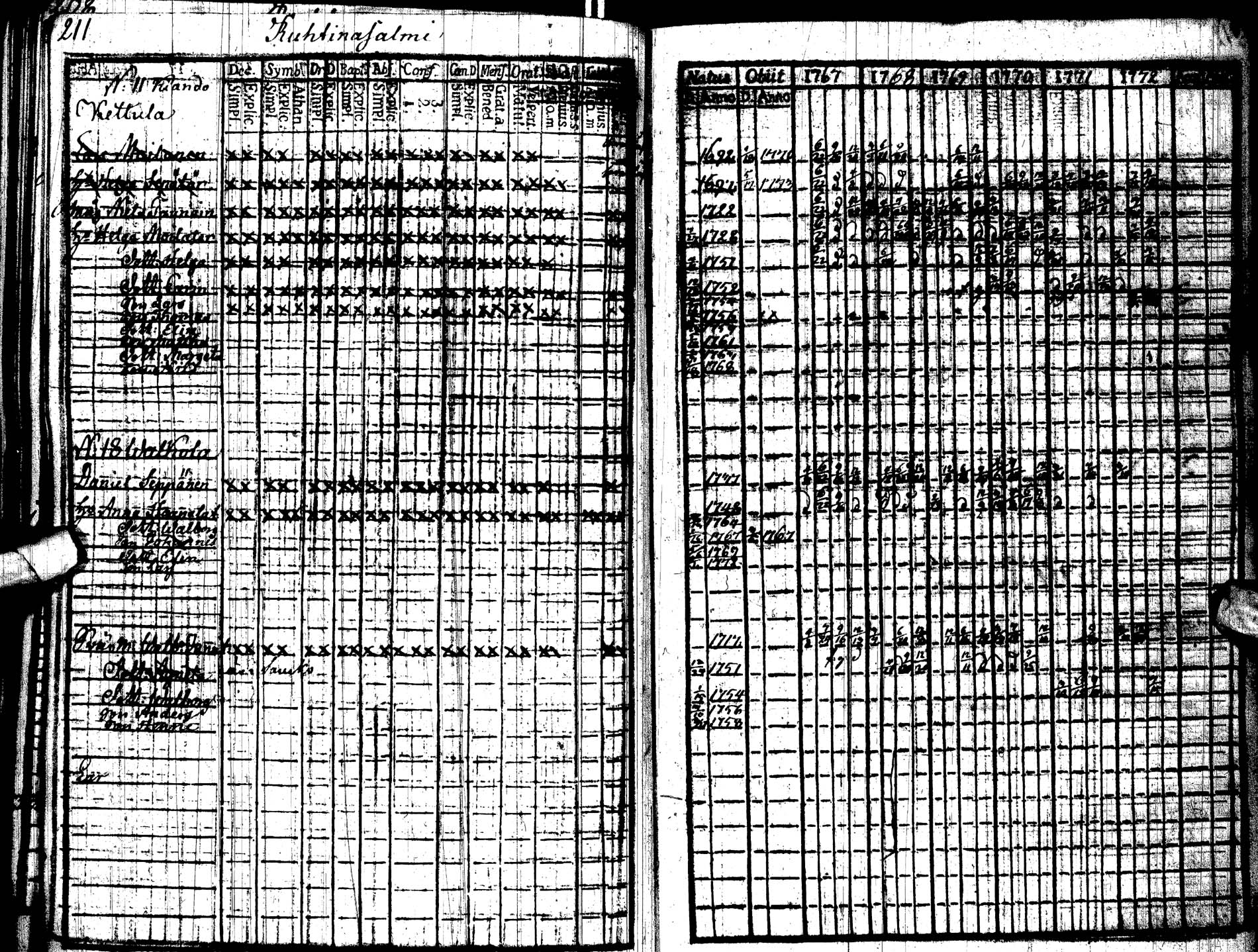 [ ../kirjat/Kirkonkirjat/paltamo/rippikirja_1767-1772_ik181/kuvat/217.jpg ]