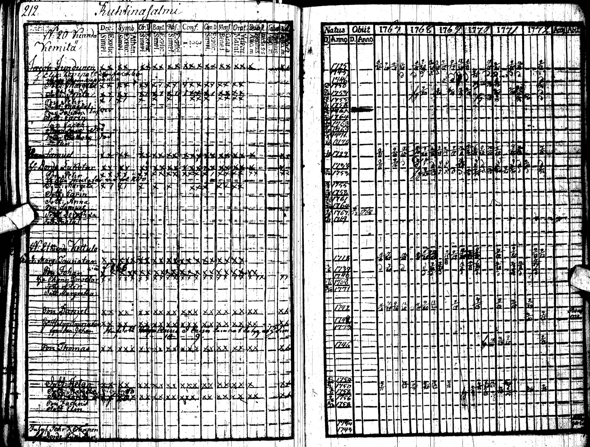 [ ../kirjat/Kirkonkirjat/paltamo/rippikirja_1767-1772_ik181/kuvat/218.jpg ]