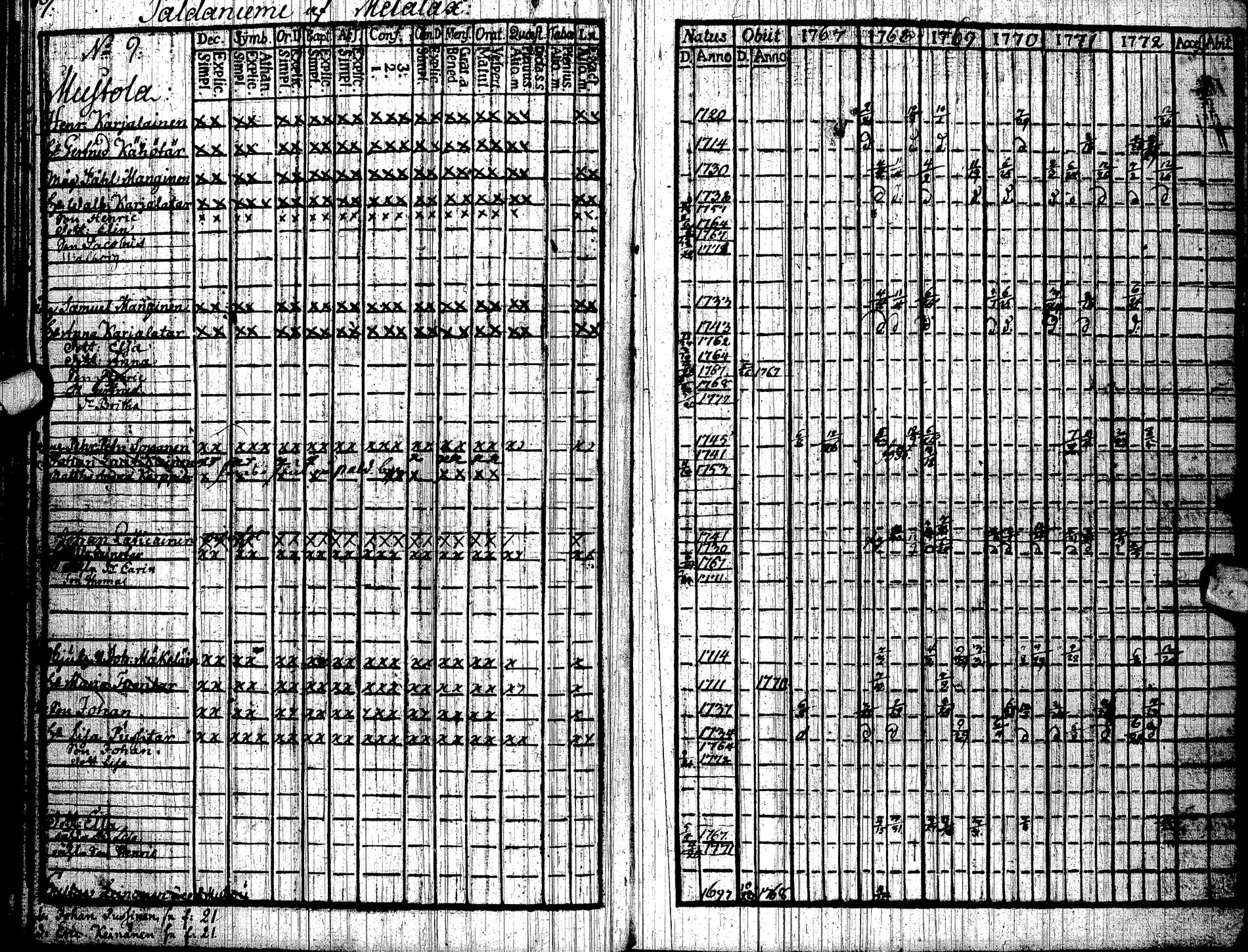 [ ../kirjat/Kirkonkirjat/paltamo/rippikirja_1767-1772_ik181/kuvat/22.jpg ]