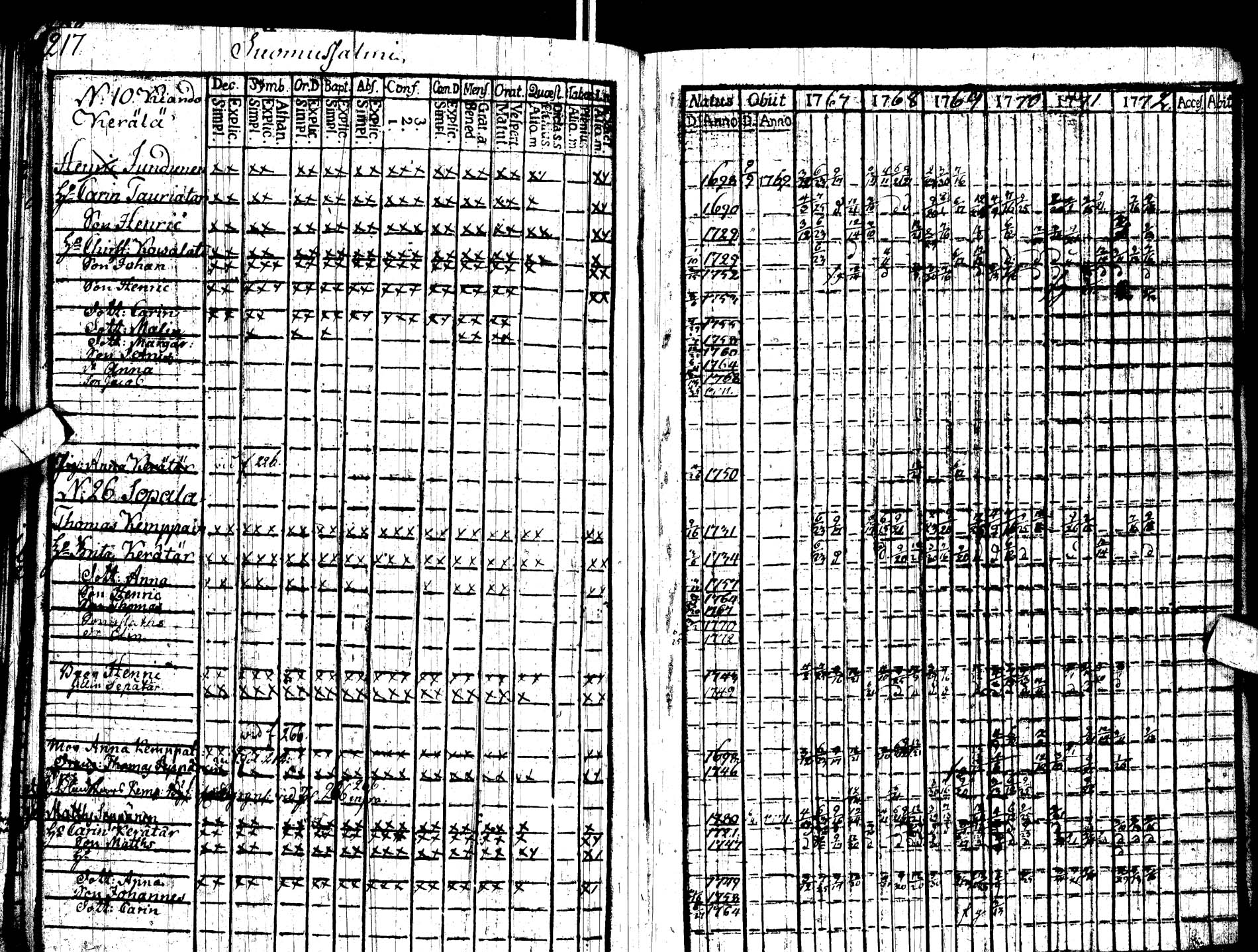 [ ../kirjat/Kirkonkirjat/paltamo/rippikirja_1767-1772_ik181/kuvat/223.jpg ]