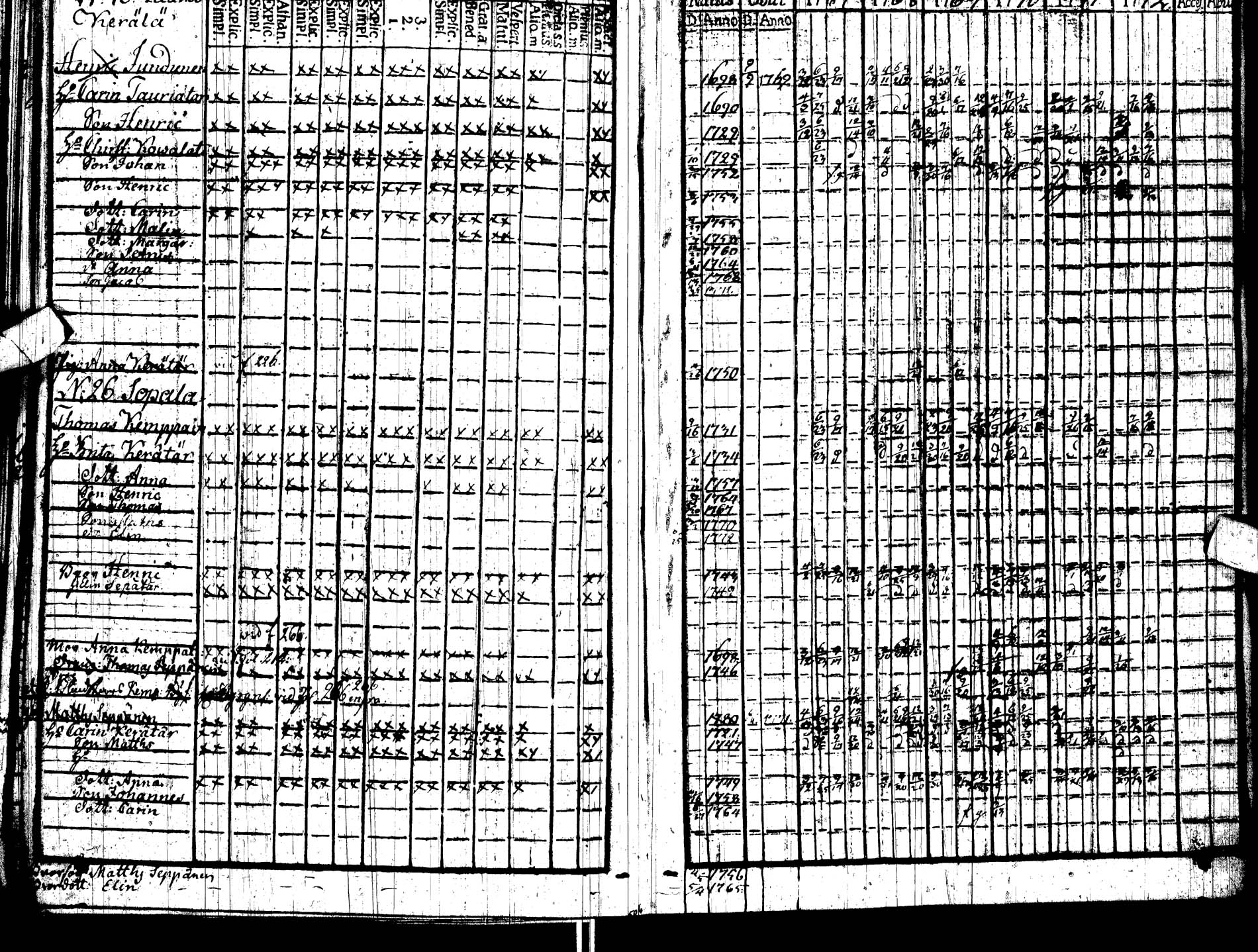 [ ../kirjat/Kirkonkirjat/paltamo/rippikirja_1767-1772_ik181/kuvat/224.jpg ]