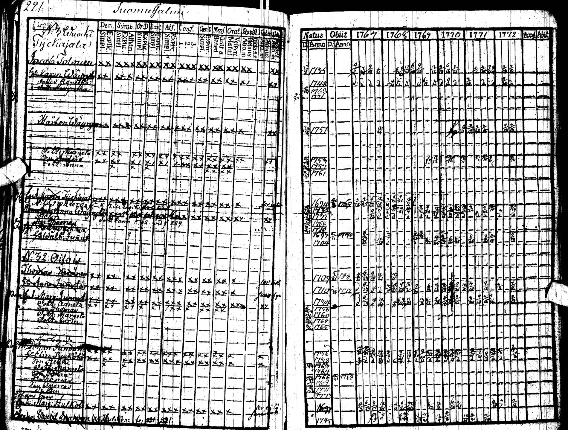 [ ../kirjat/Kirkonkirjat/paltamo/rippikirja_1767-1772_ik181/kuvat/228.jpg ]