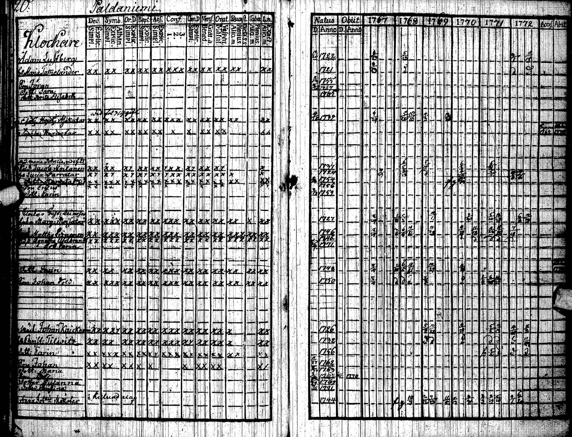 [ ../kirjat/Kirkonkirjat/paltamo/rippikirja_1767-1772_ik181/kuvat/23.jpg ]