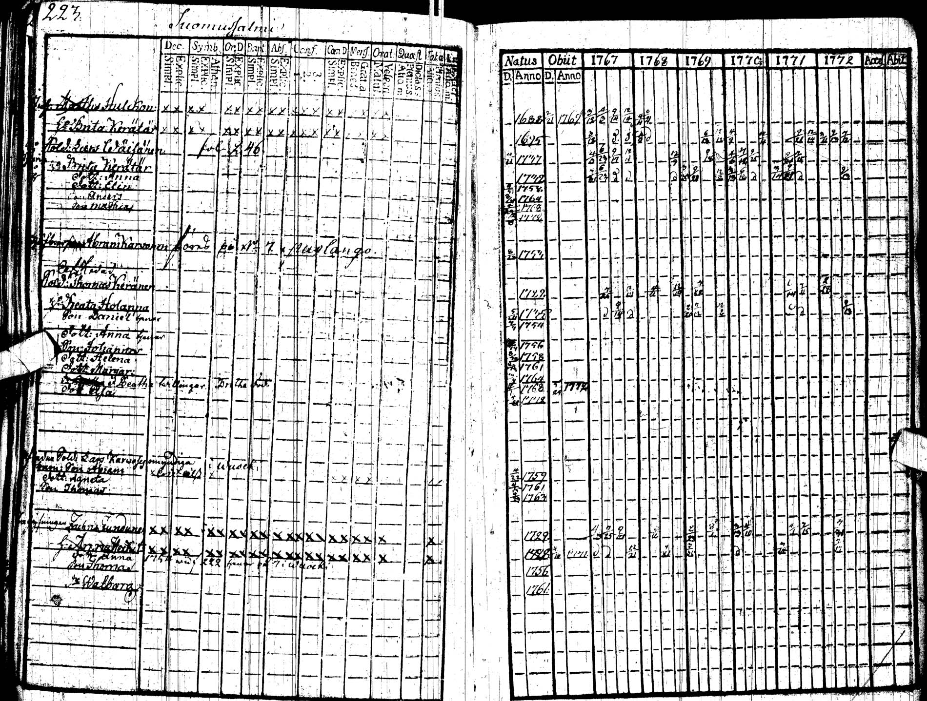 [ ../kirjat/Kirkonkirjat/paltamo/rippikirja_1767-1772_ik181/kuvat/231.jpg ]