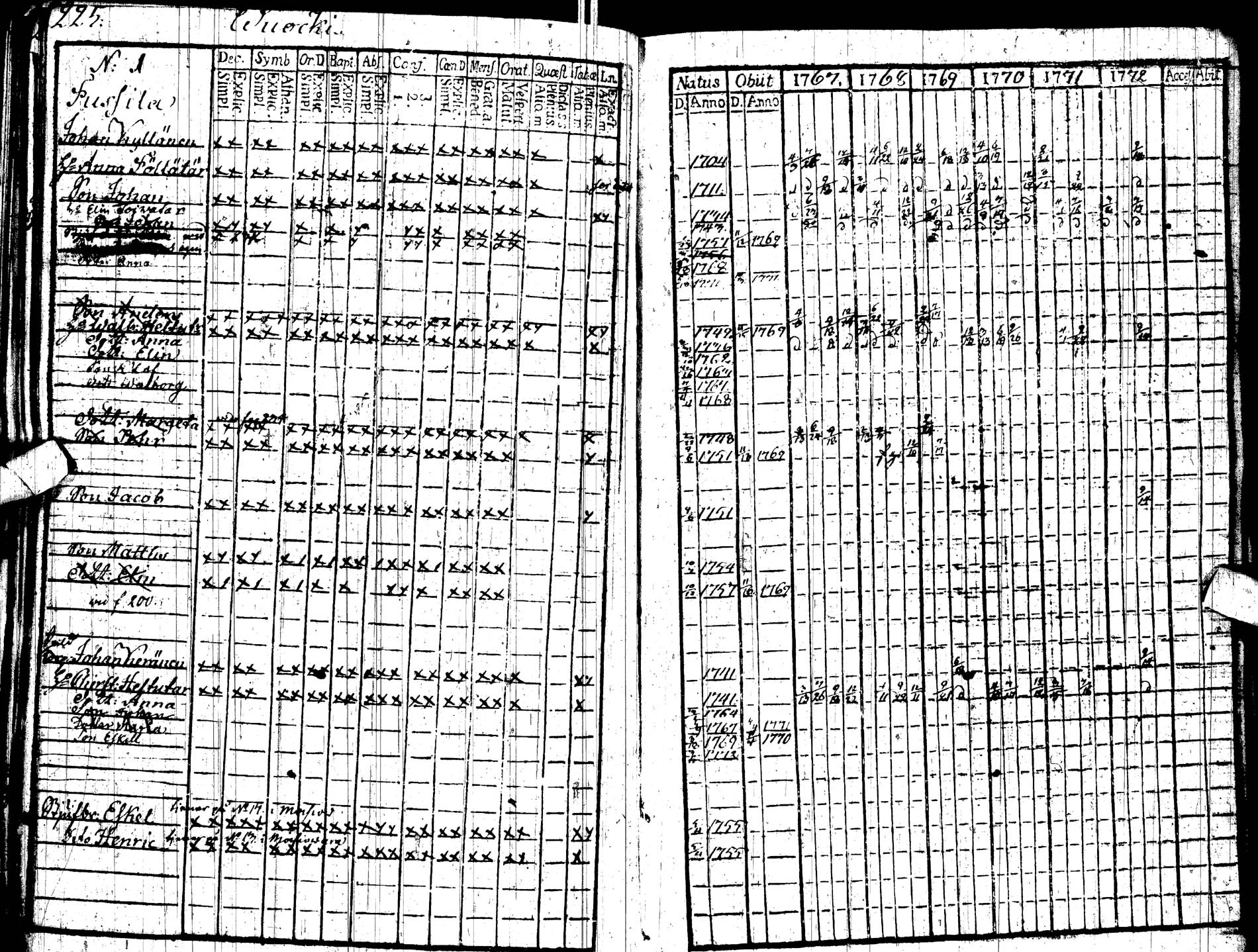 [ ../kirjat/Kirkonkirjat/paltamo/rippikirja_1767-1772_ik181/kuvat/233.jpg ]