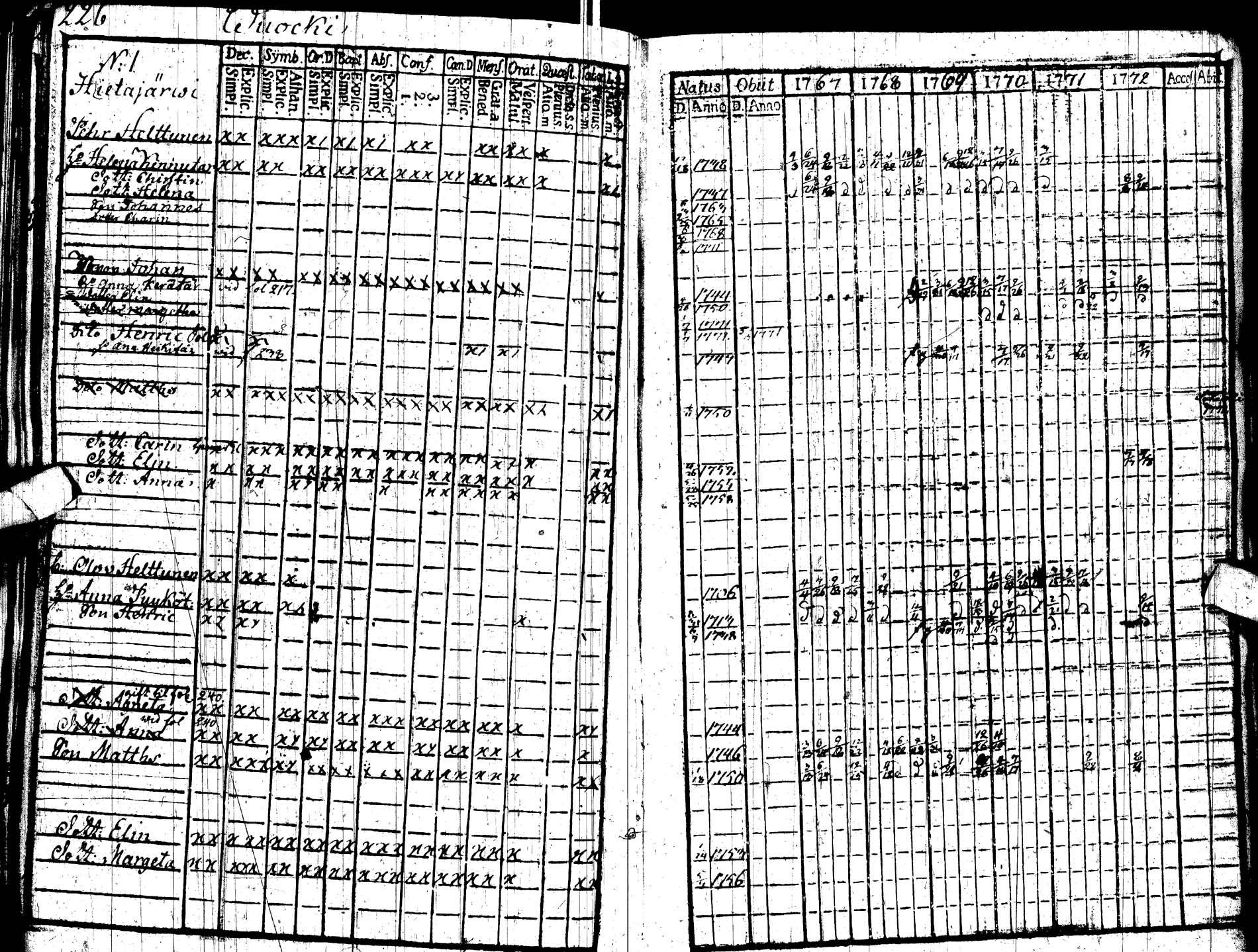 [ ../kirjat/Kirkonkirjat/paltamo/rippikirja_1767-1772_ik181/kuvat/234.jpg ]