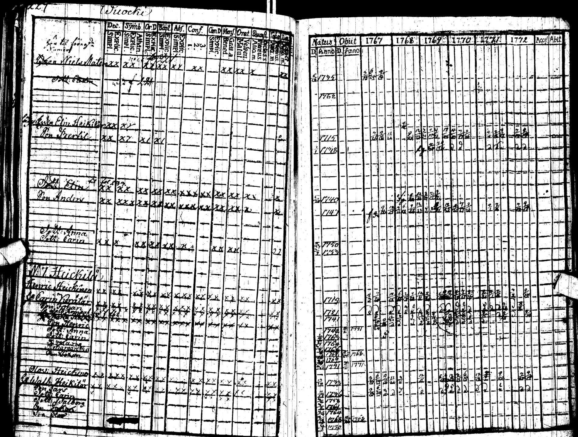 [ ../kirjat/Kirkonkirjat/paltamo/rippikirja_1767-1772_ik181/kuvat/238.jpg ]