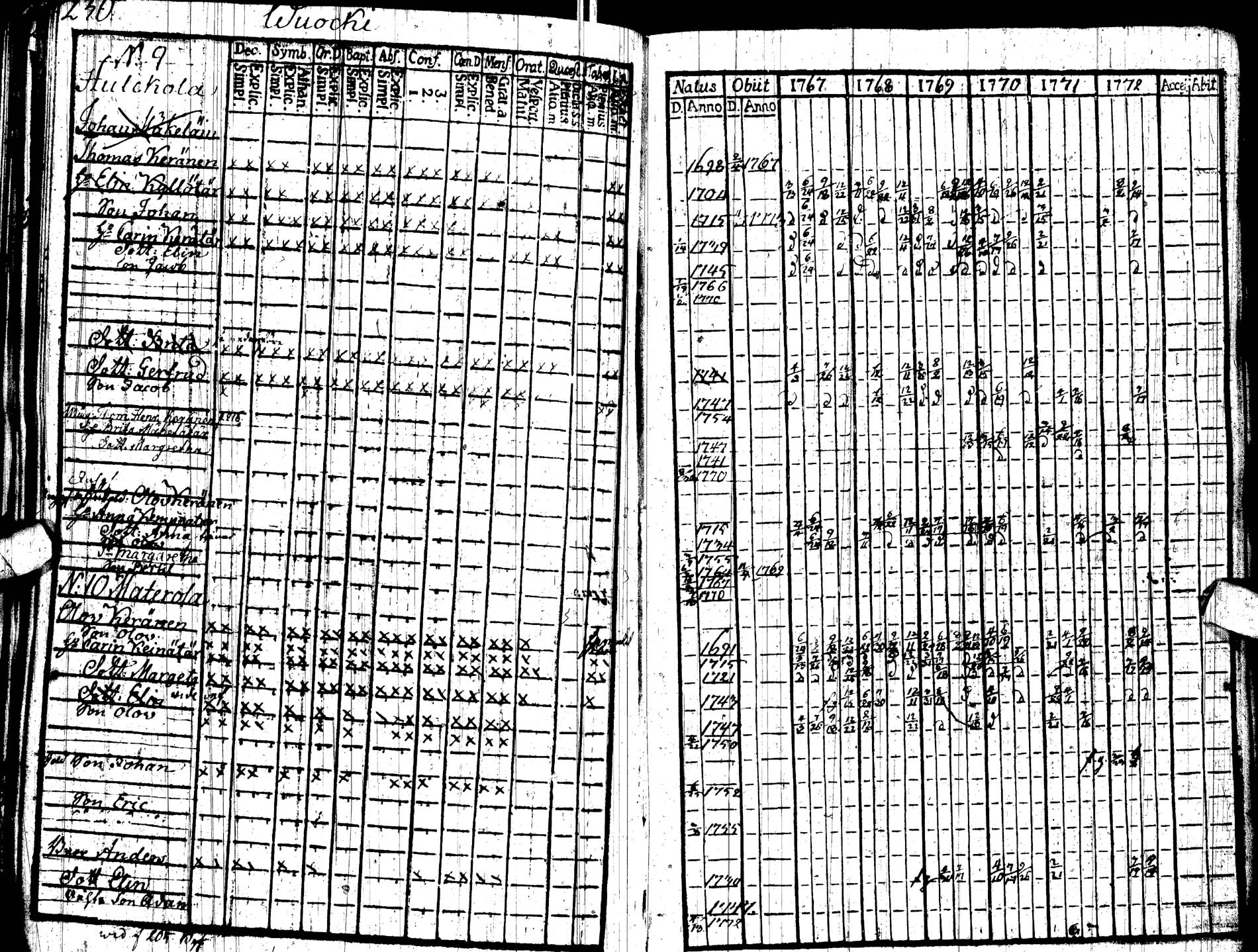 [ ../kirjat/Kirkonkirjat/paltamo/rippikirja_1767-1772_ik181/kuvat/239.jpg ]