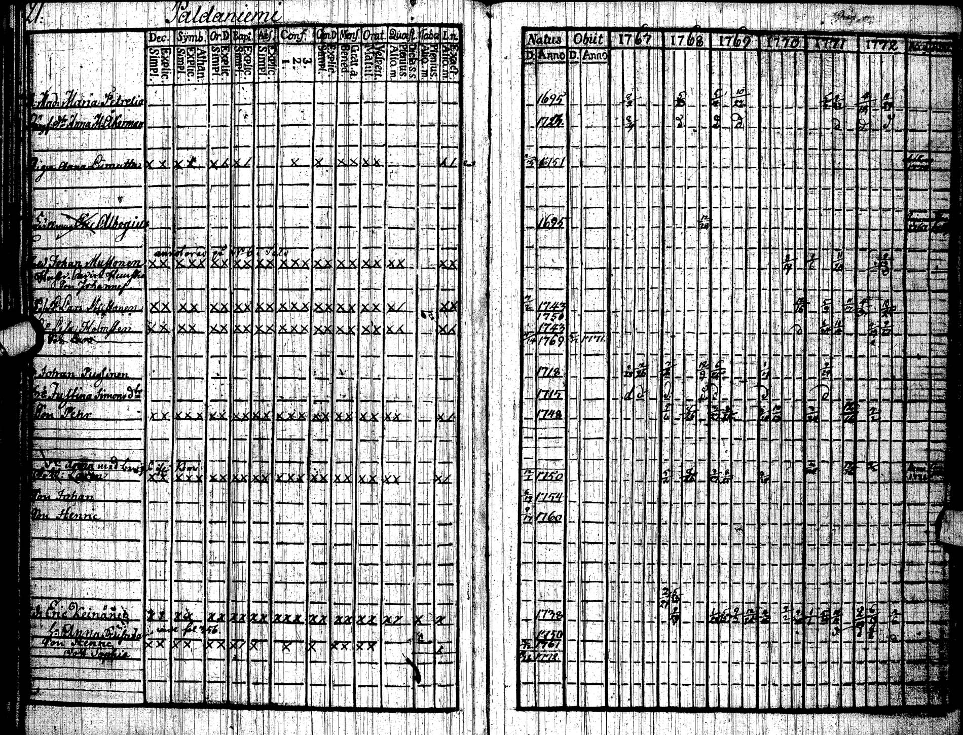 [ ../kirjat/Kirkonkirjat/paltamo/rippikirja_1767-1772_ik181/kuvat/24.jpg ]