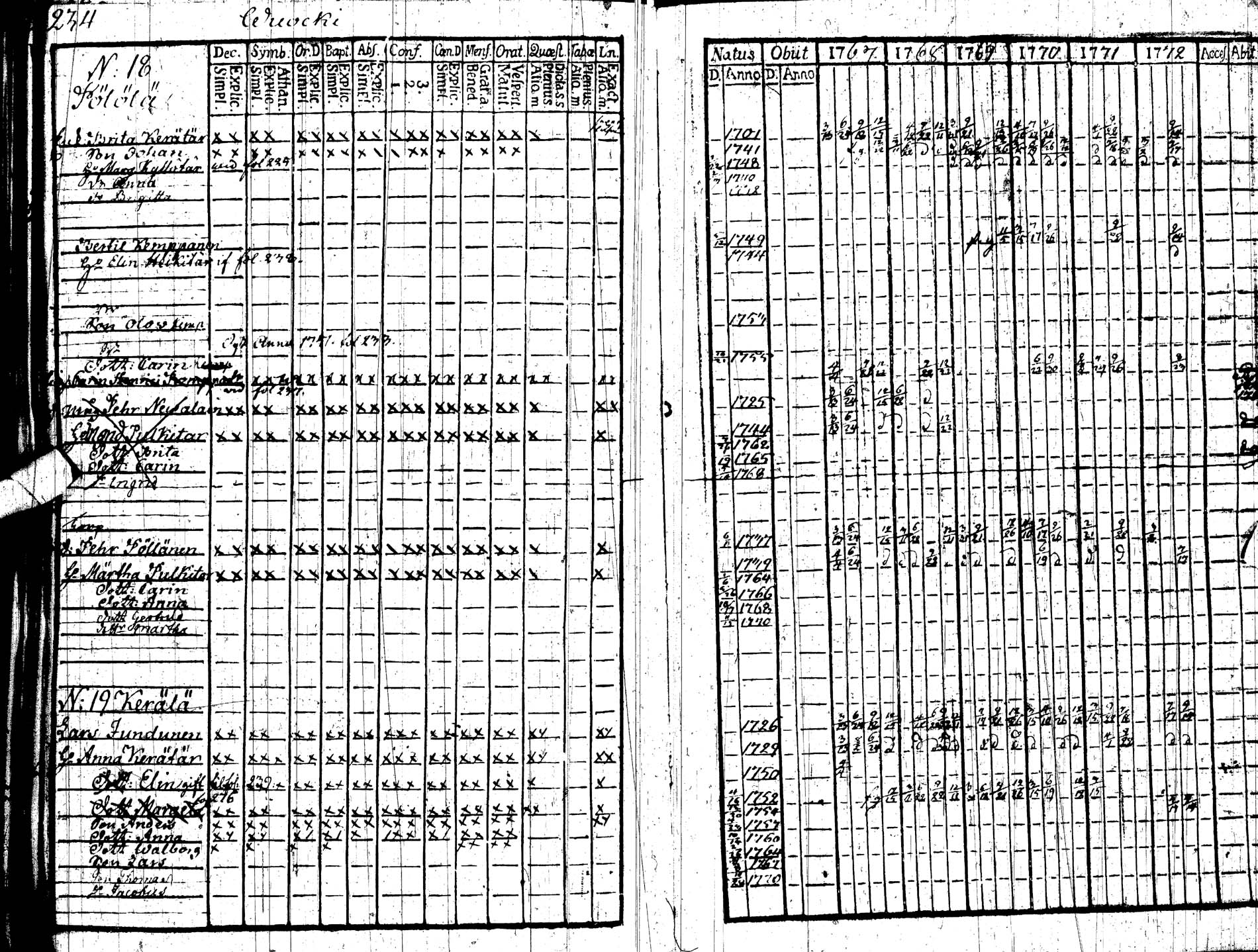 [ ../kirjat/Kirkonkirjat/paltamo/rippikirja_1767-1772_ik181/kuvat/243.jpg ]