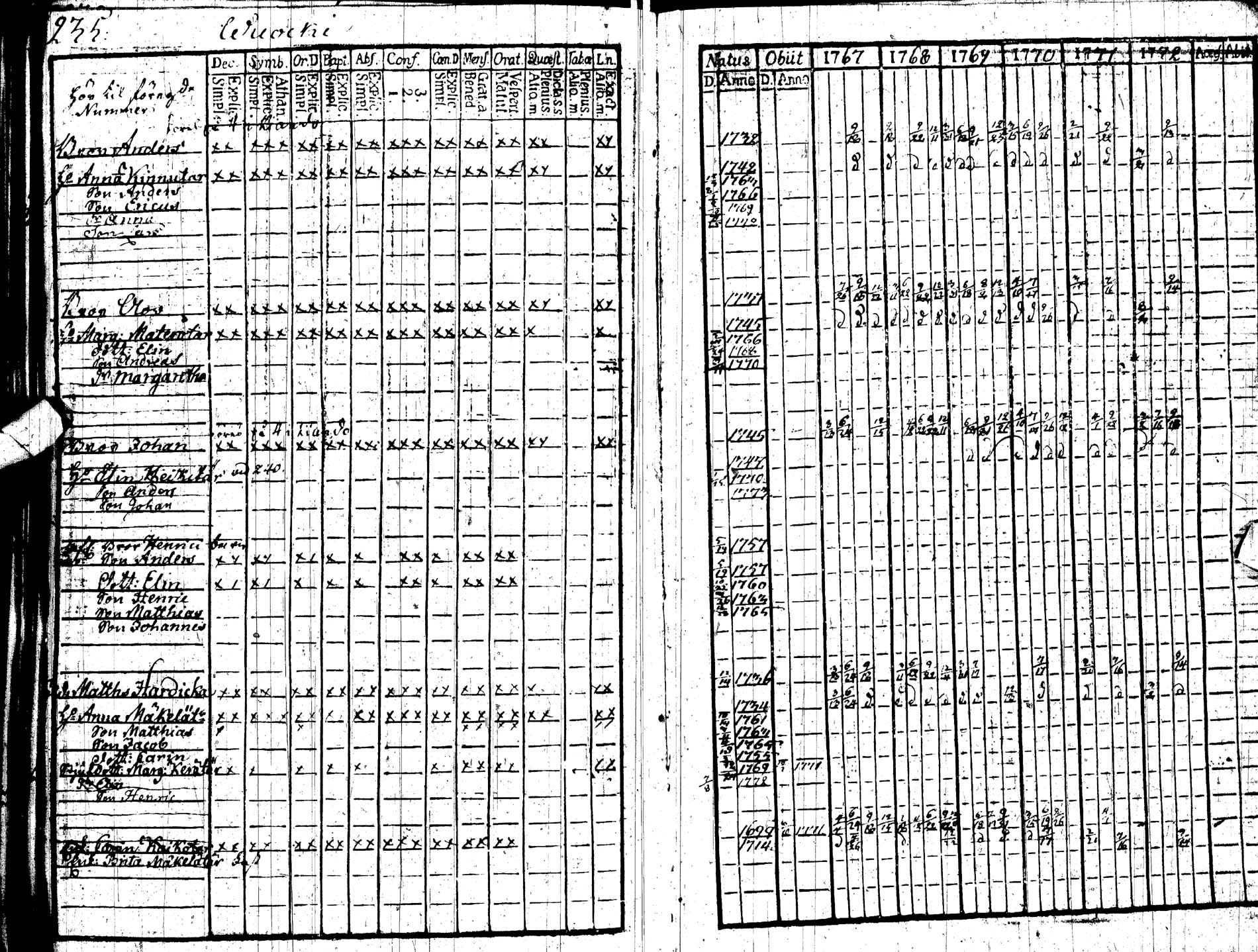 [ ../kirjat/Kirkonkirjat/paltamo/rippikirja_1767-1772_ik181/kuvat/244.jpg ]