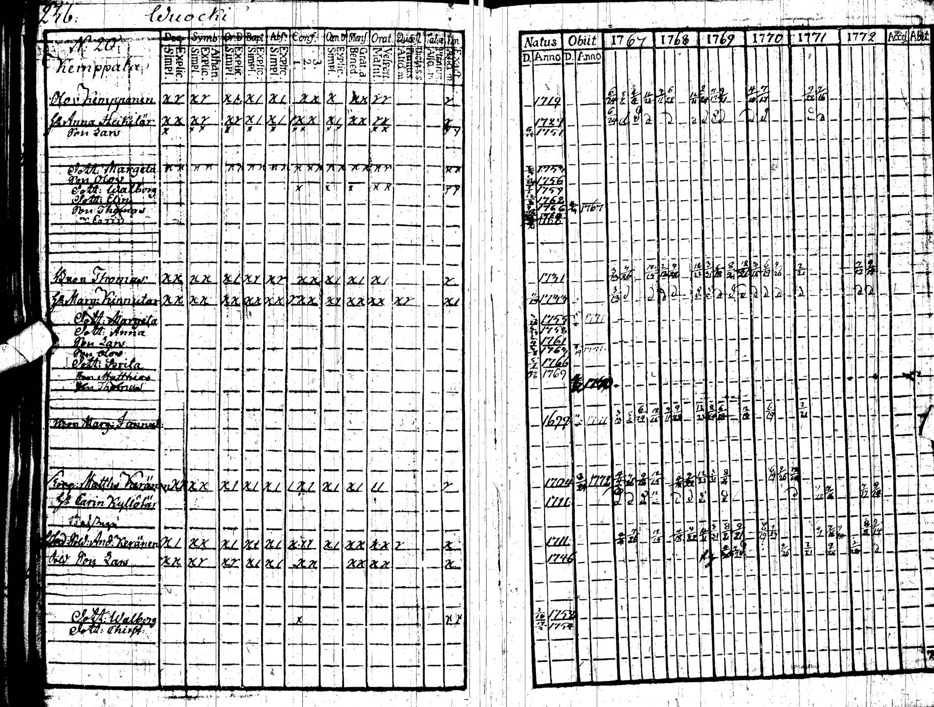 [ ../kirjat/Kirkonkirjat/paltamo/rippikirja_1767-1772_ik181/kuvat/245.jpg ]