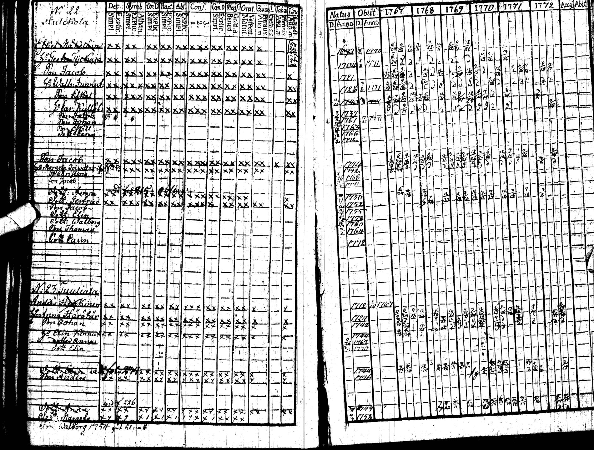 [ ../kirjat/Kirkonkirjat/paltamo/rippikirja_1767-1772_ik181/kuvat/248.jpg ]