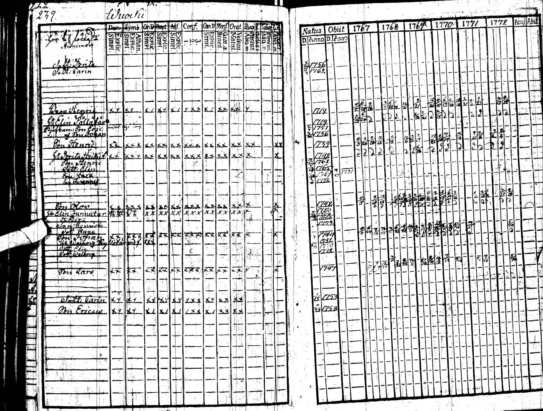 [ ../kirjat/Kirkonkirjat/paltamo/rippikirja_1767-1772_ik181/kuvat/249.jpg ]