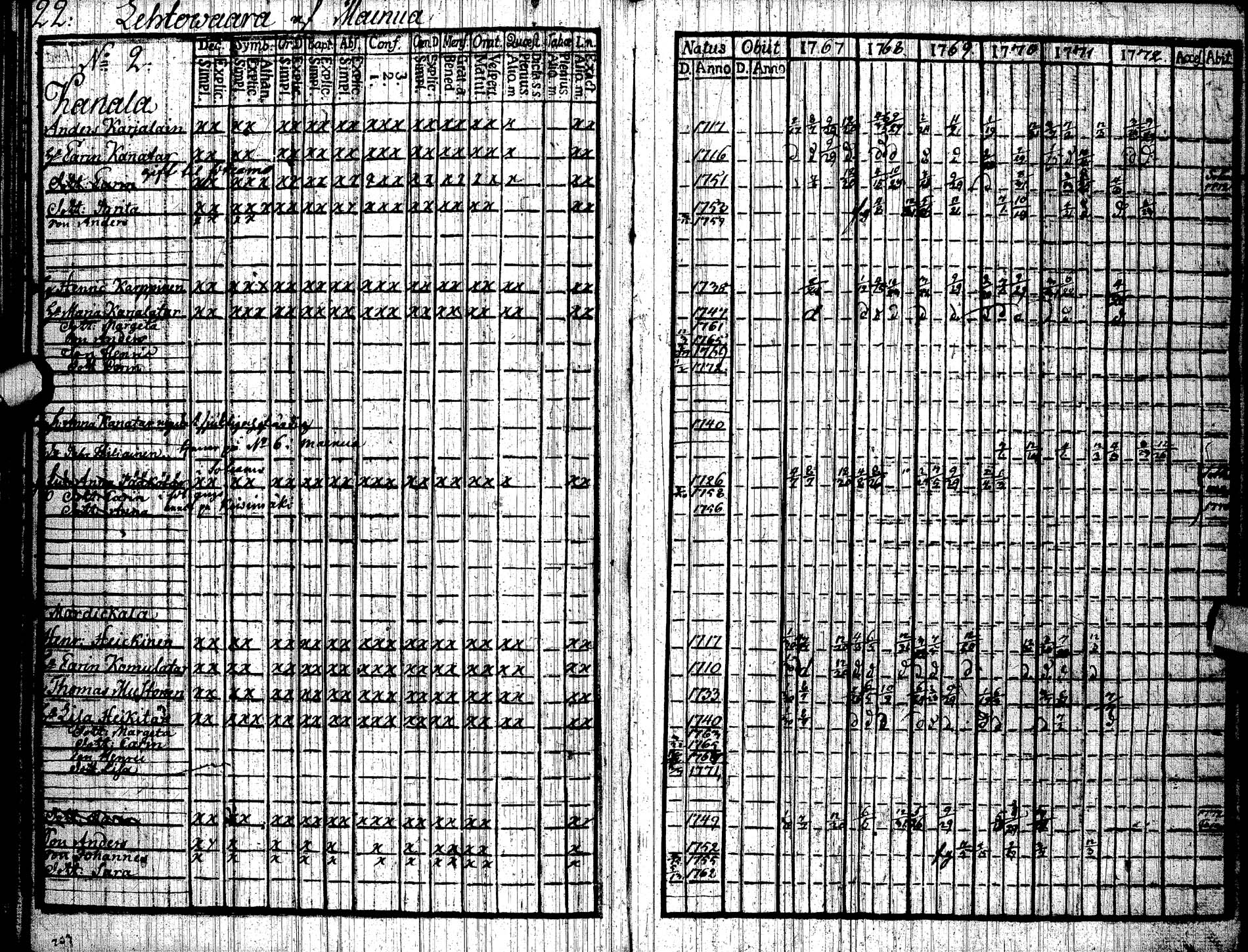 [ ../kirjat/Kirkonkirjat/paltamo/rippikirja_1767-1772_ik181/kuvat/25.jpg ]