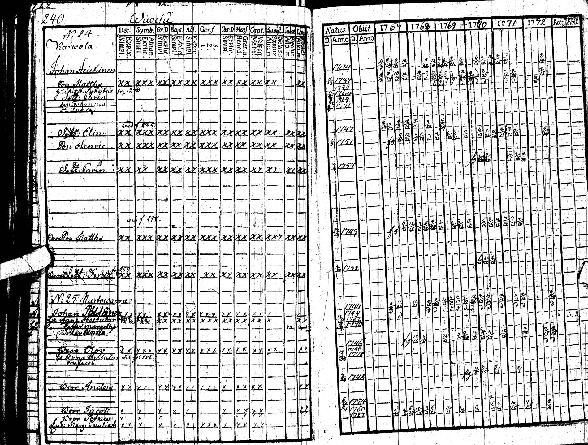 [ ../kirjat/Kirkonkirjat/paltamo/rippikirja_1767-1772_ik181/kuvat/250.jpg ]