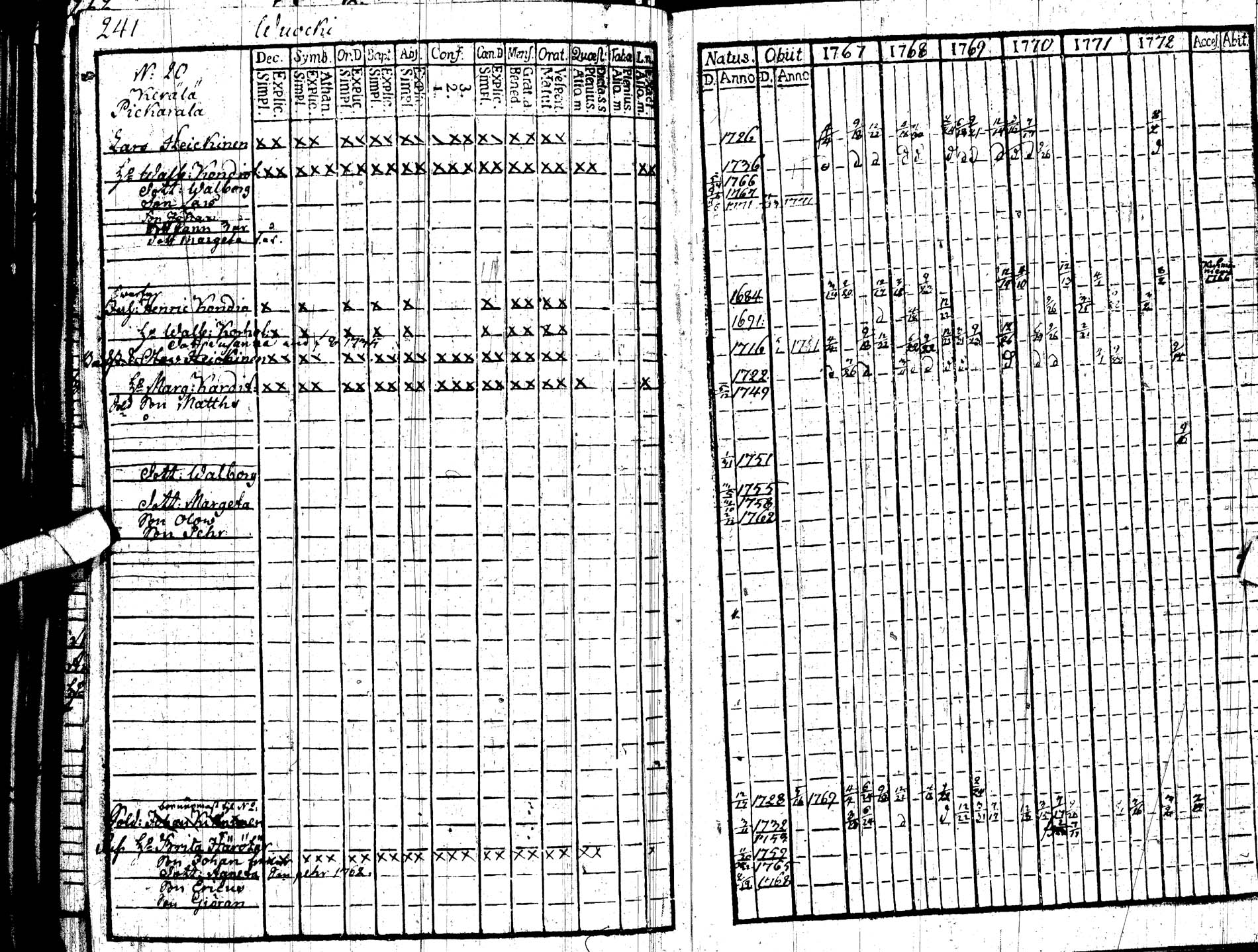 [ ../kirjat/Kirkonkirjat/paltamo/rippikirja_1767-1772_ik181/kuvat/251.jpg ]