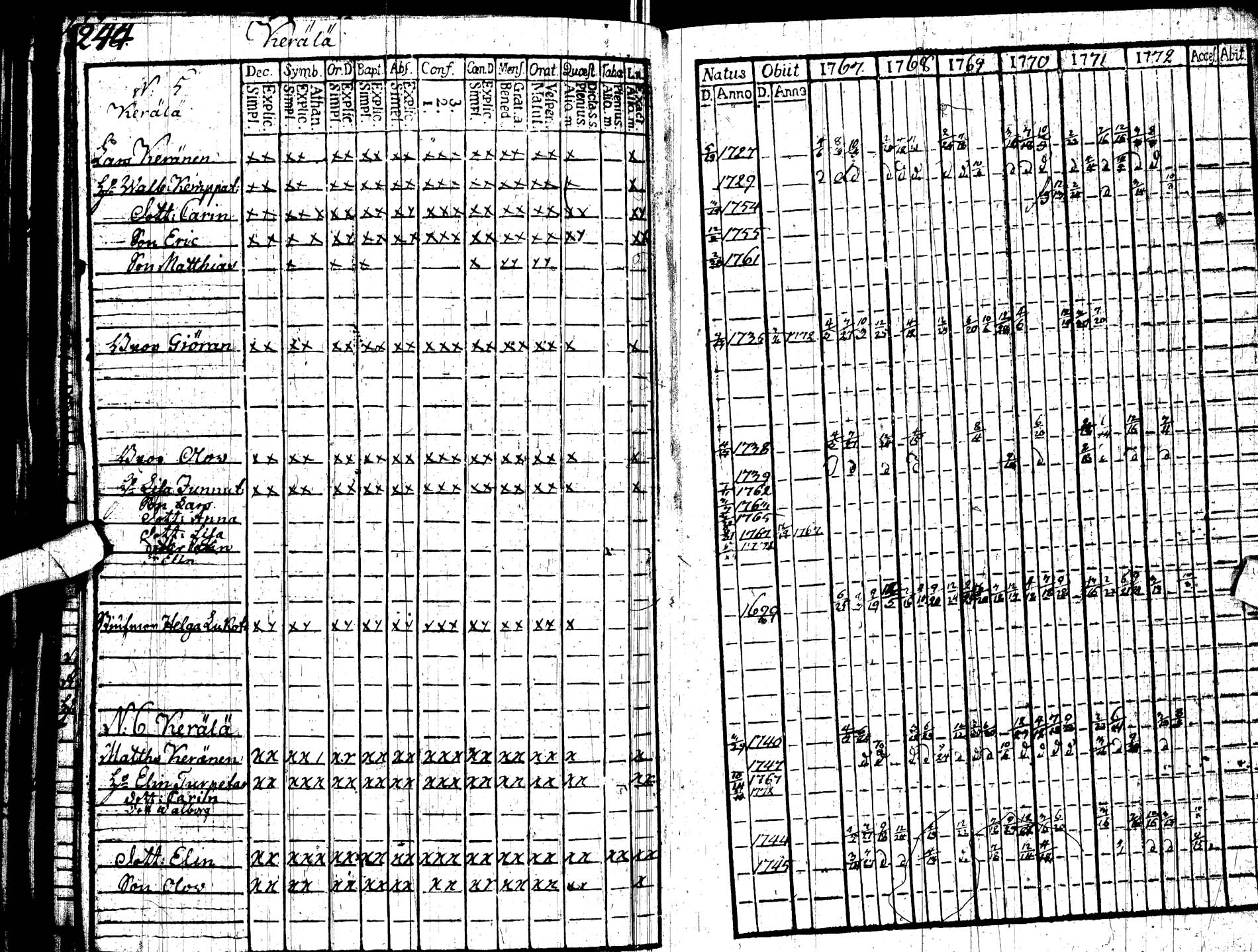[ ../kirjat/Kirkonkirjat/paltamo/rippikirja_1767-1772_ik181/kuvat/254.jpg ]