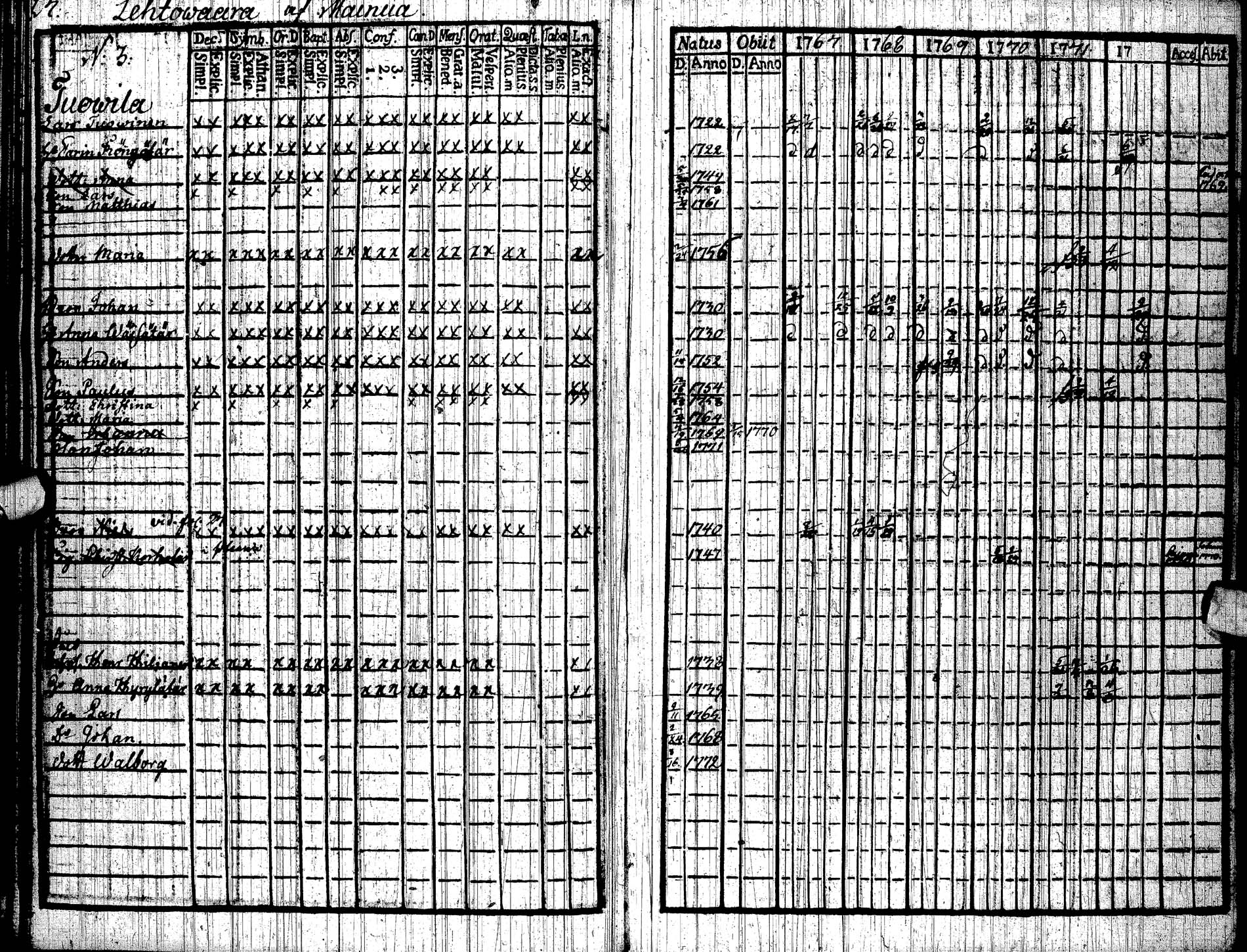 [ ../kirjat/Kirkonkirjat/paltamo/rippikirja_1767-1772_ik181/kuvat/26.jpg ]