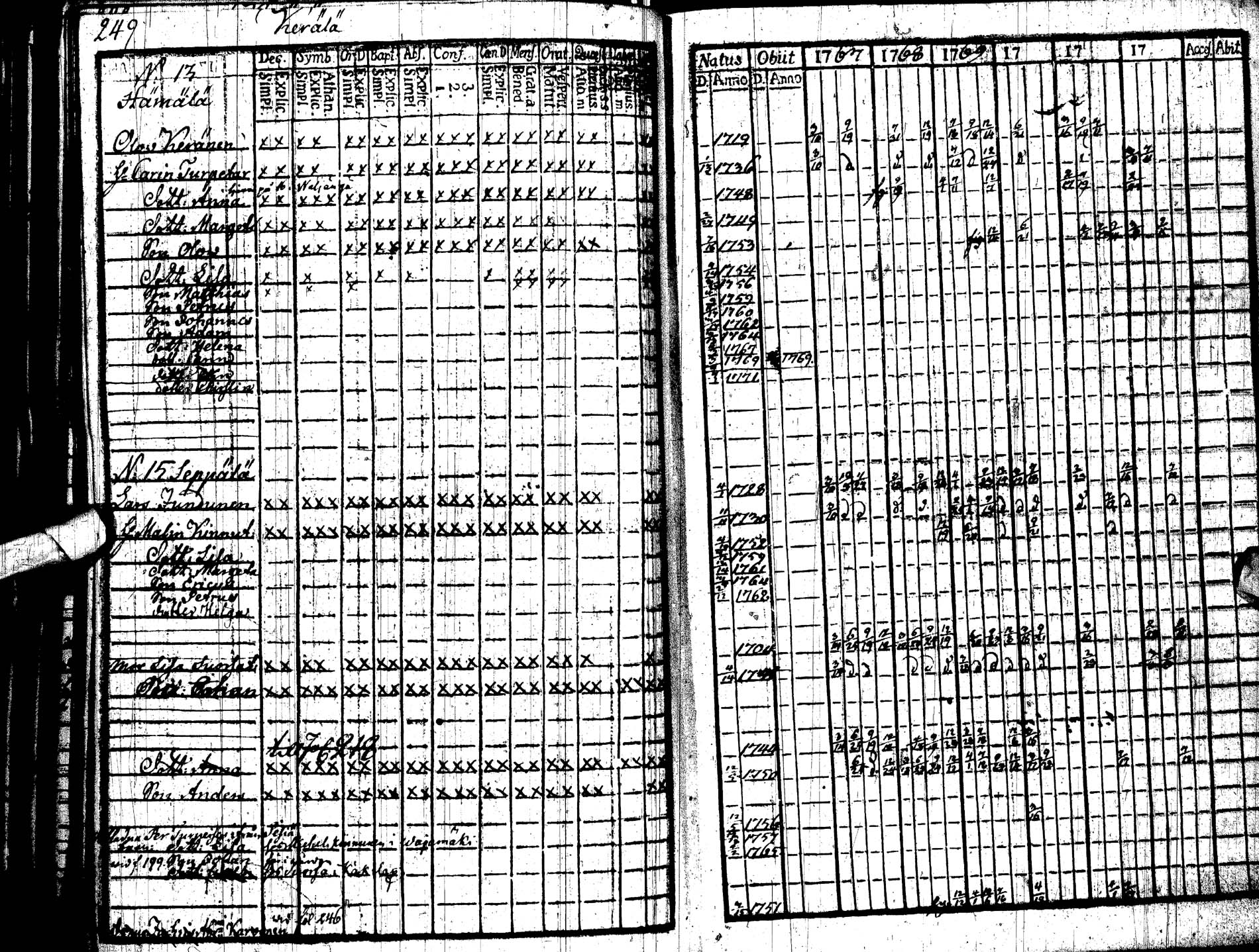 [ ../kirjat/Kirkonkirjat/paltamo/rippikirja_1767-1772_ik181/kuvat/261.jpg ]