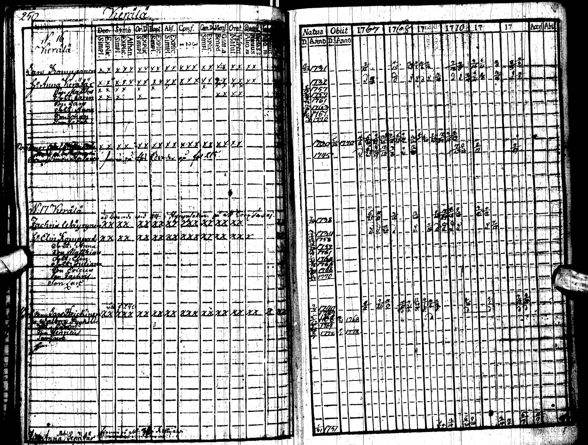 [ ../kirjat/Kirkonkirjat/paltamo/rippikirja_1767-1772_ik181/kuvat/262.jpg ]