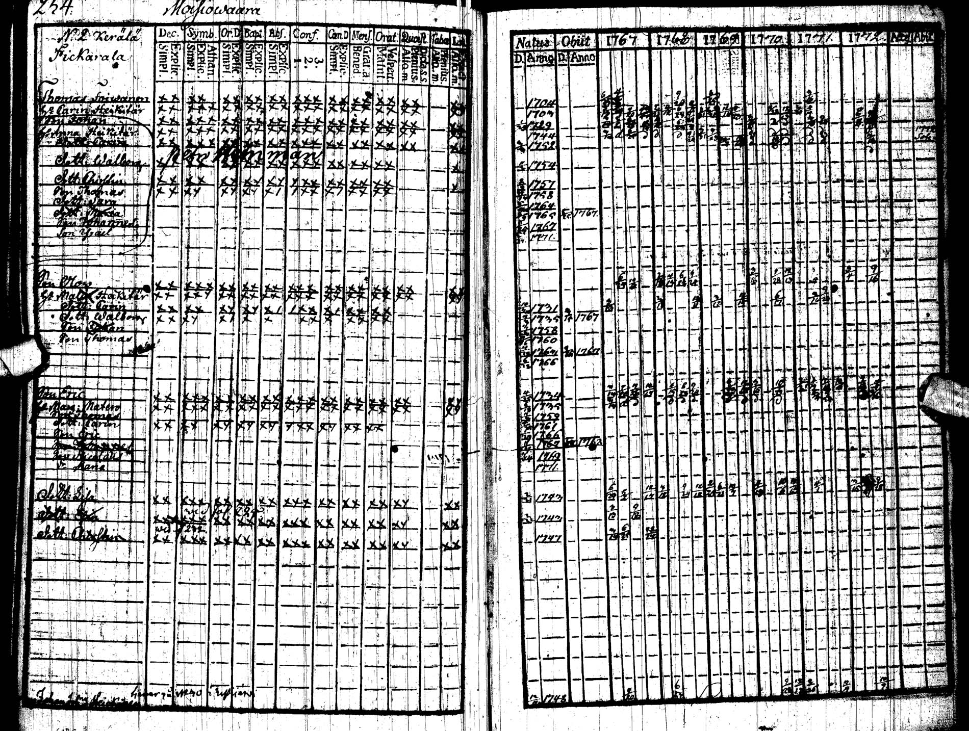 [ ../kirjat/Kirkonkirjat/paltamo/rippikirja_1767-1772_ik181/kuvat/266.jpg ]