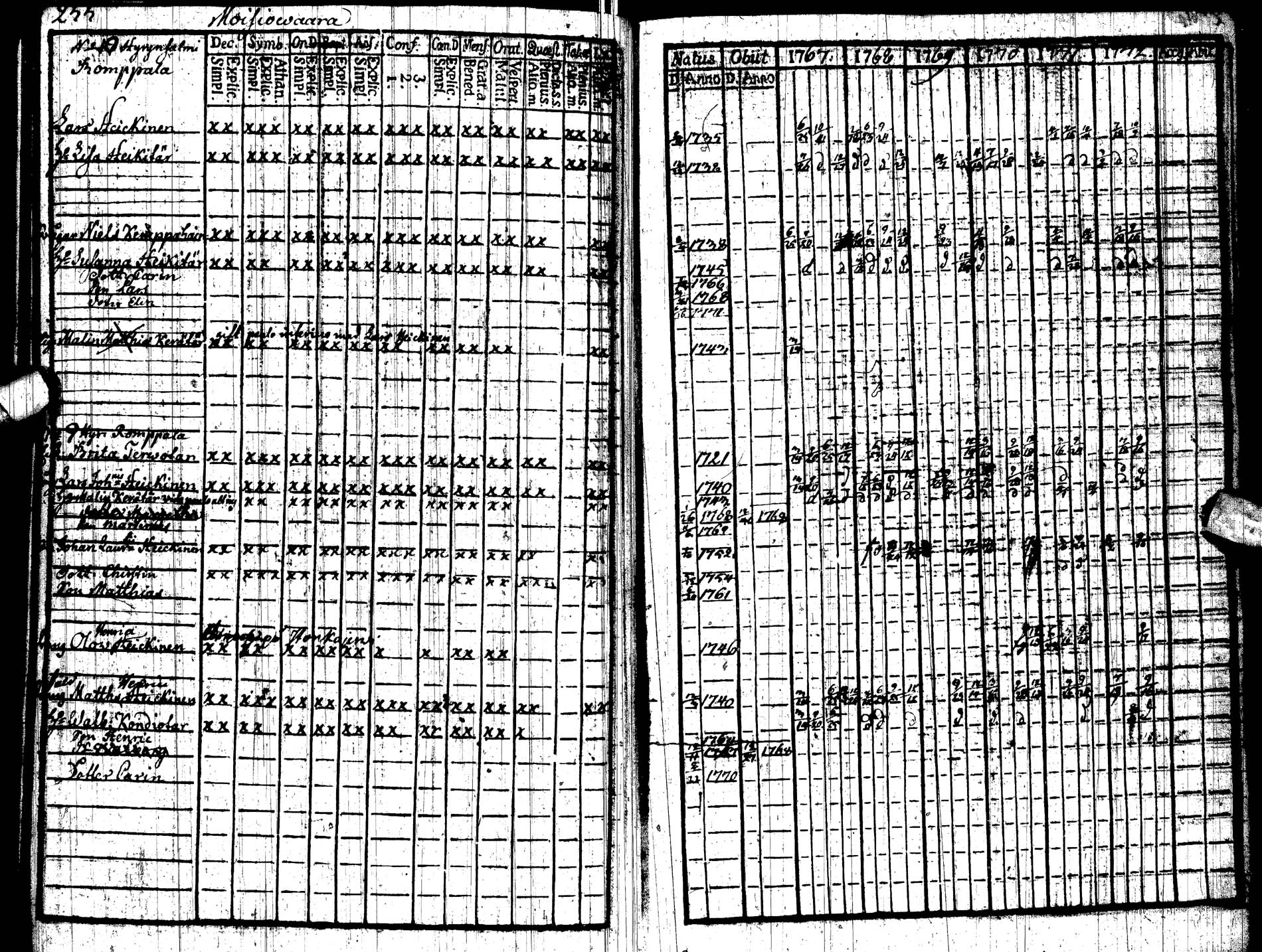[ ../kirjat/Kirkonkirjat/paltamo/rippikirja_1767-1772_ik181/kuvat/267.jpg ]