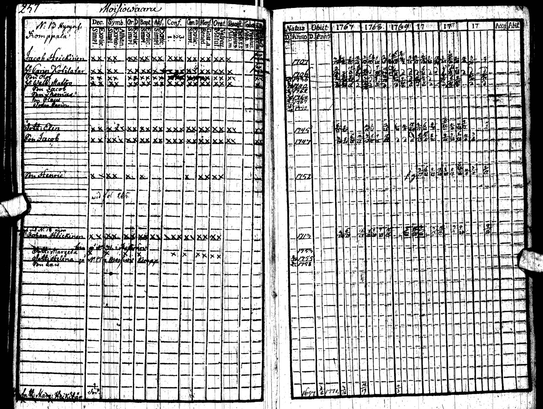 [ ../kirjat/Kirkonkirjat/paltamo/rippikirja_1767-1772_ik181/kuvat/269.jpg ]
