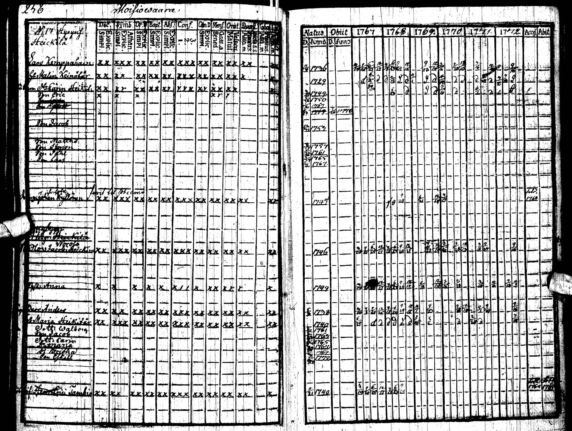 [ ../kirjat/Kirkonkirjat/paltamo/rippikirja_1767-1772_ik181/kuvat/270.jpg ]