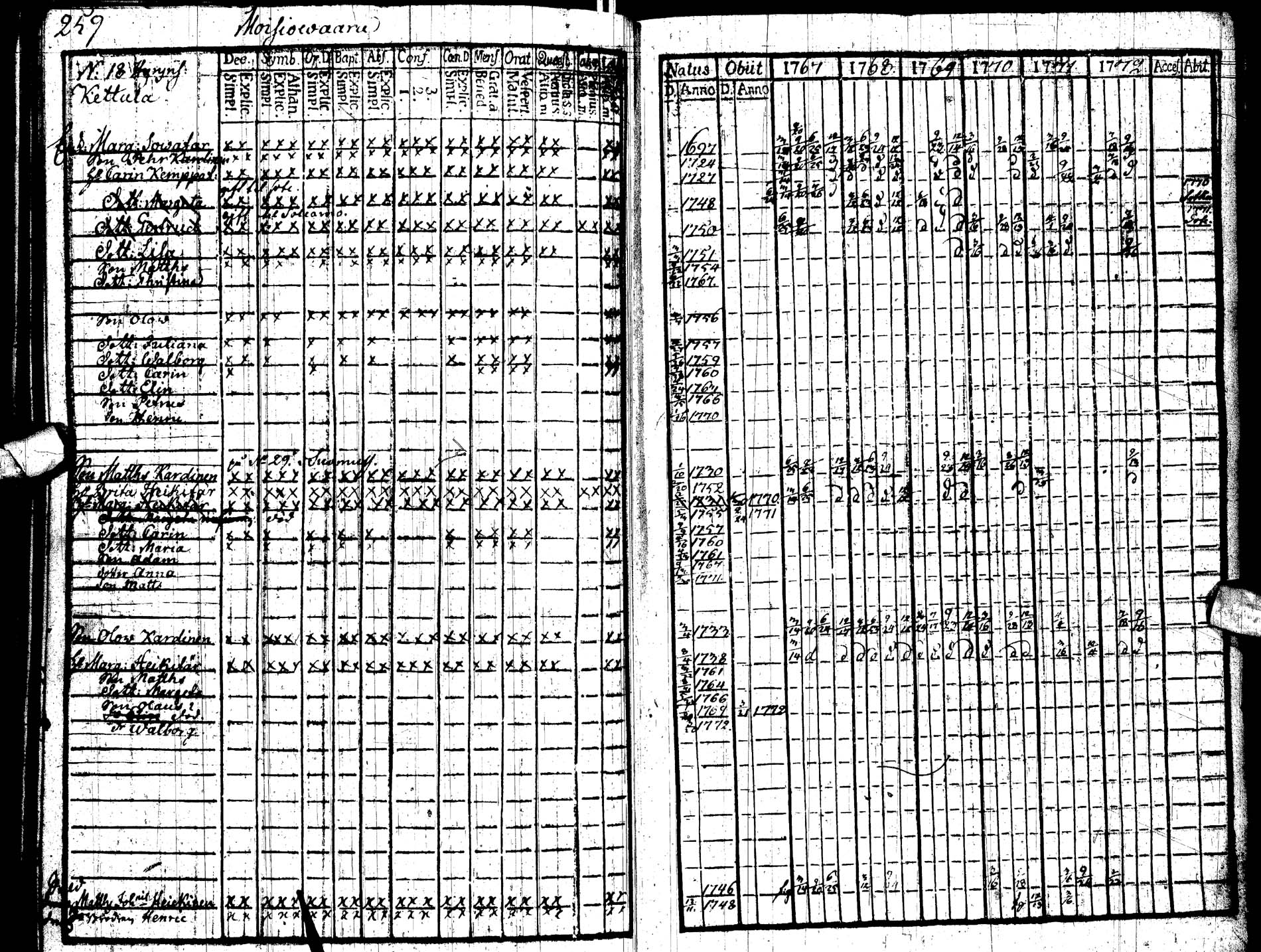 [ ../kirjat/Kirkonkirjat/paltamo/rippikirja_1767-1772_ik181/kuvat/271.jpg ]