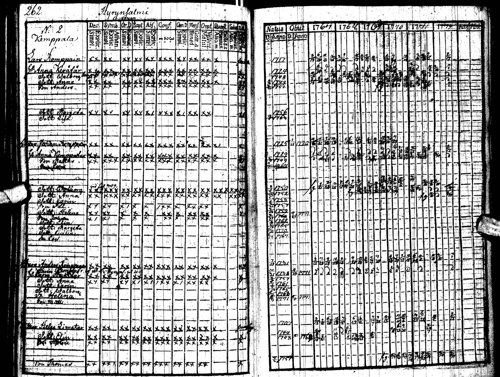 [ ../kirjat/Kirkonkirjat/paltamo/rippikirja_1767-1772_ik181/kuvat/274.jpg ]