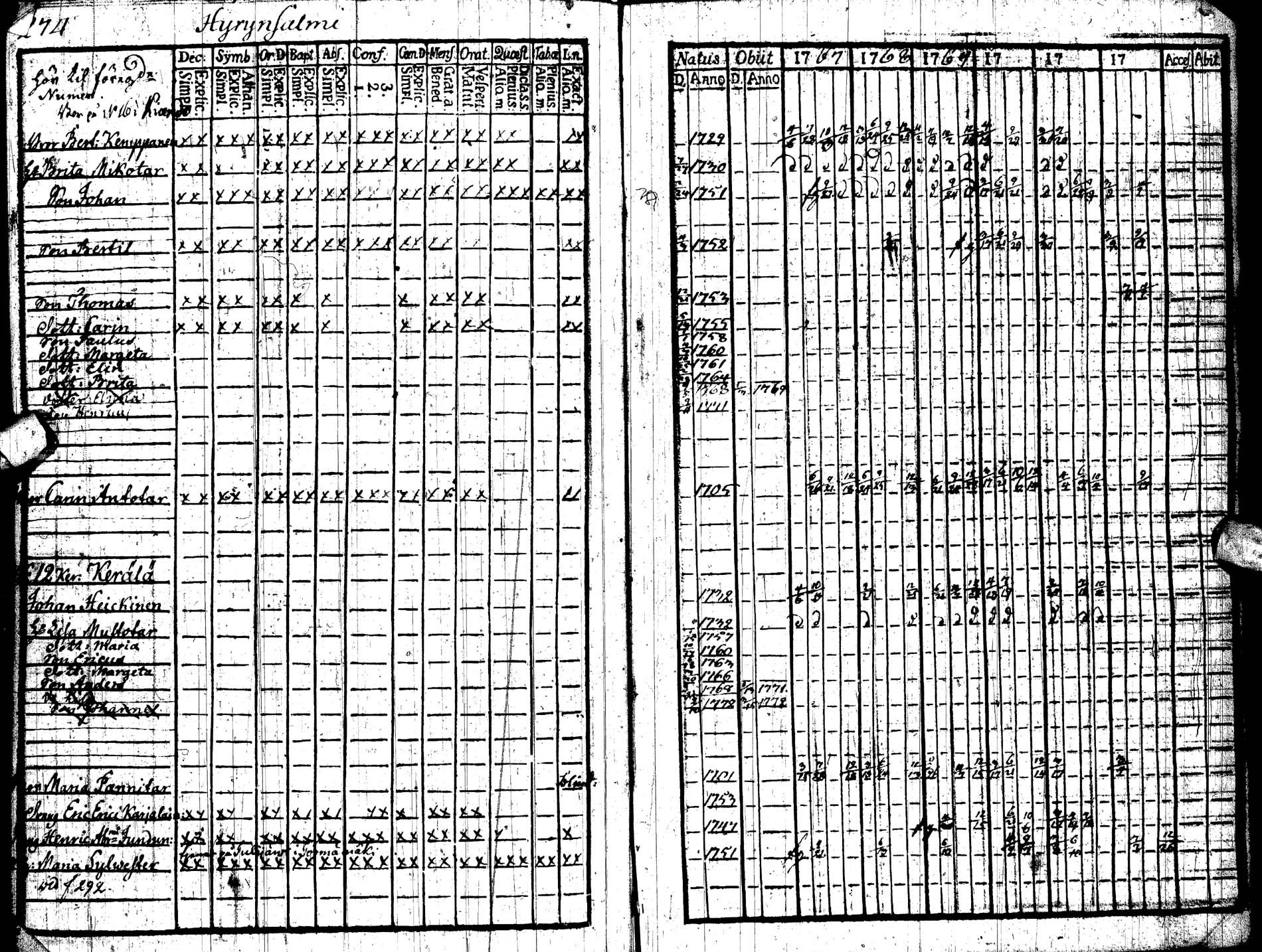 [ ../kirjat/Kirkonkirjat/paltamo/rippikirja_1767-1772_ik181/kuvat/287.jpg ]